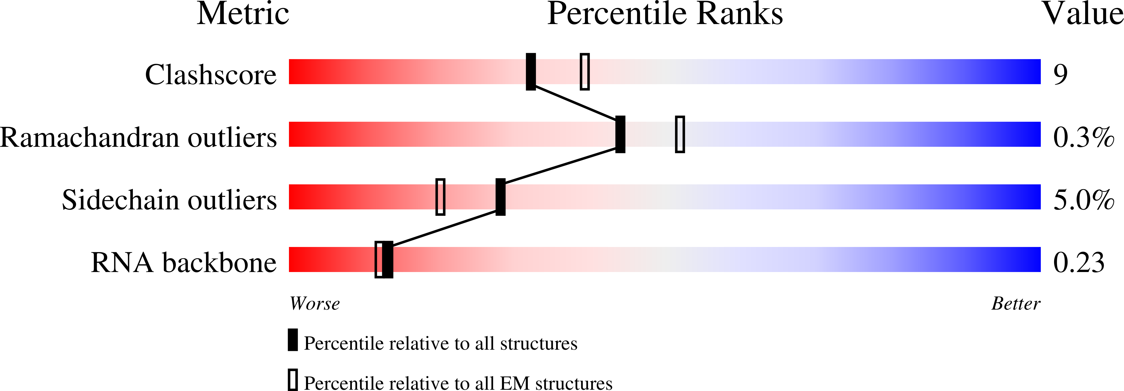 8FCJ validation report