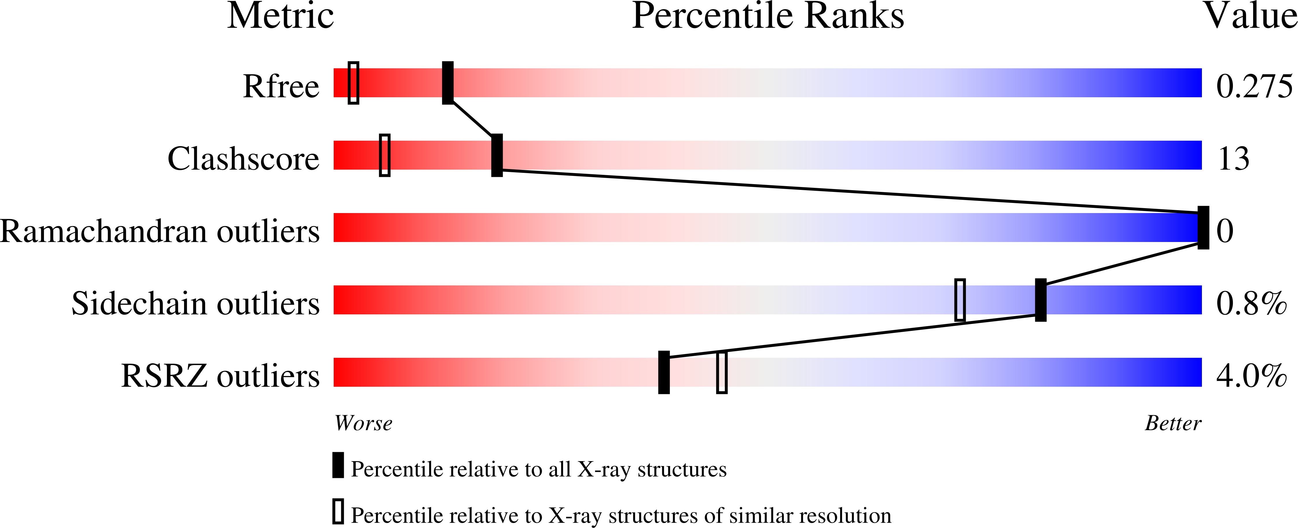 8FDJ validation report
