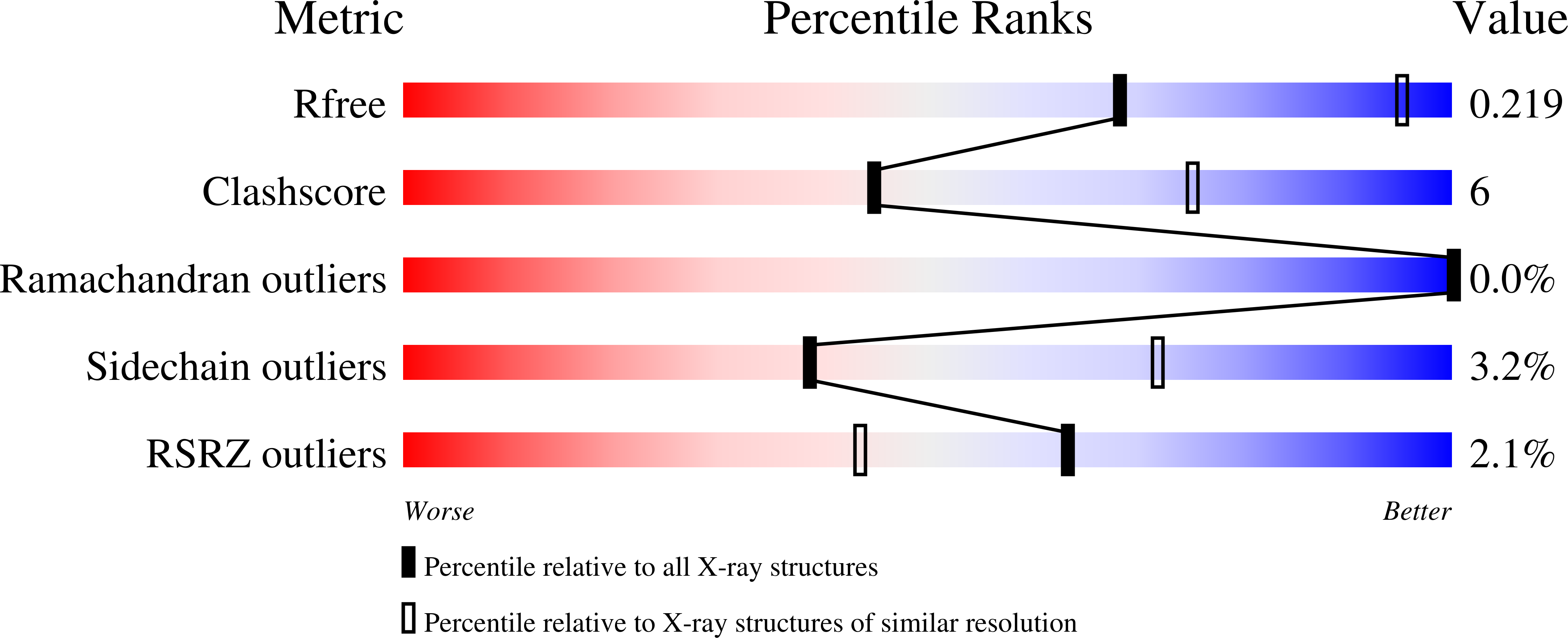 8FE7 validation report