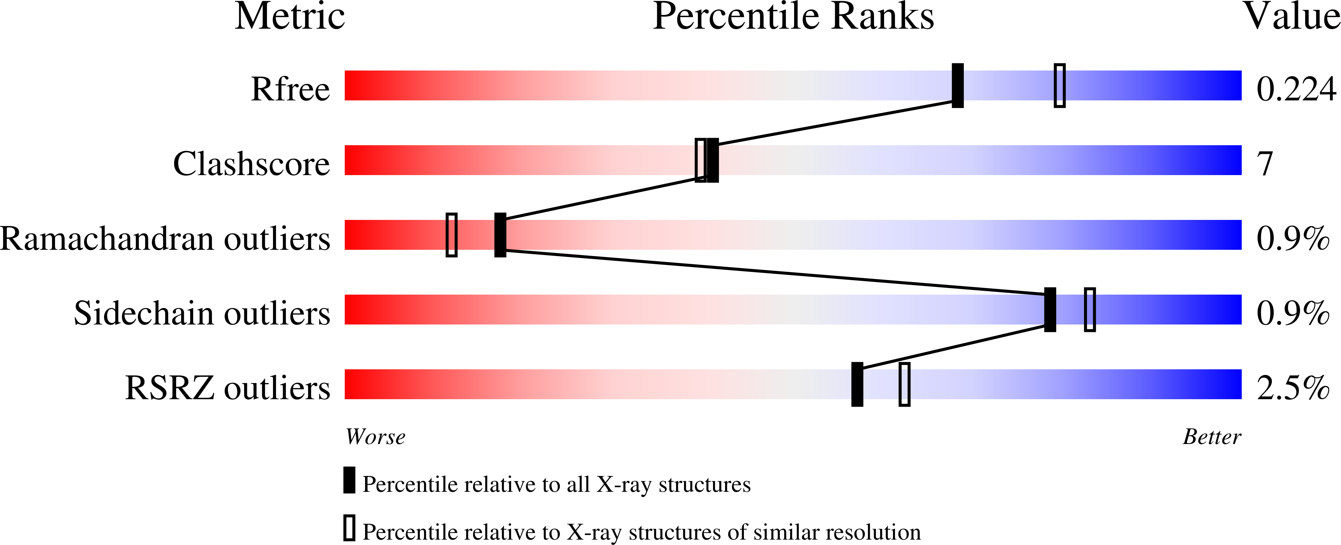 8FEU validation report