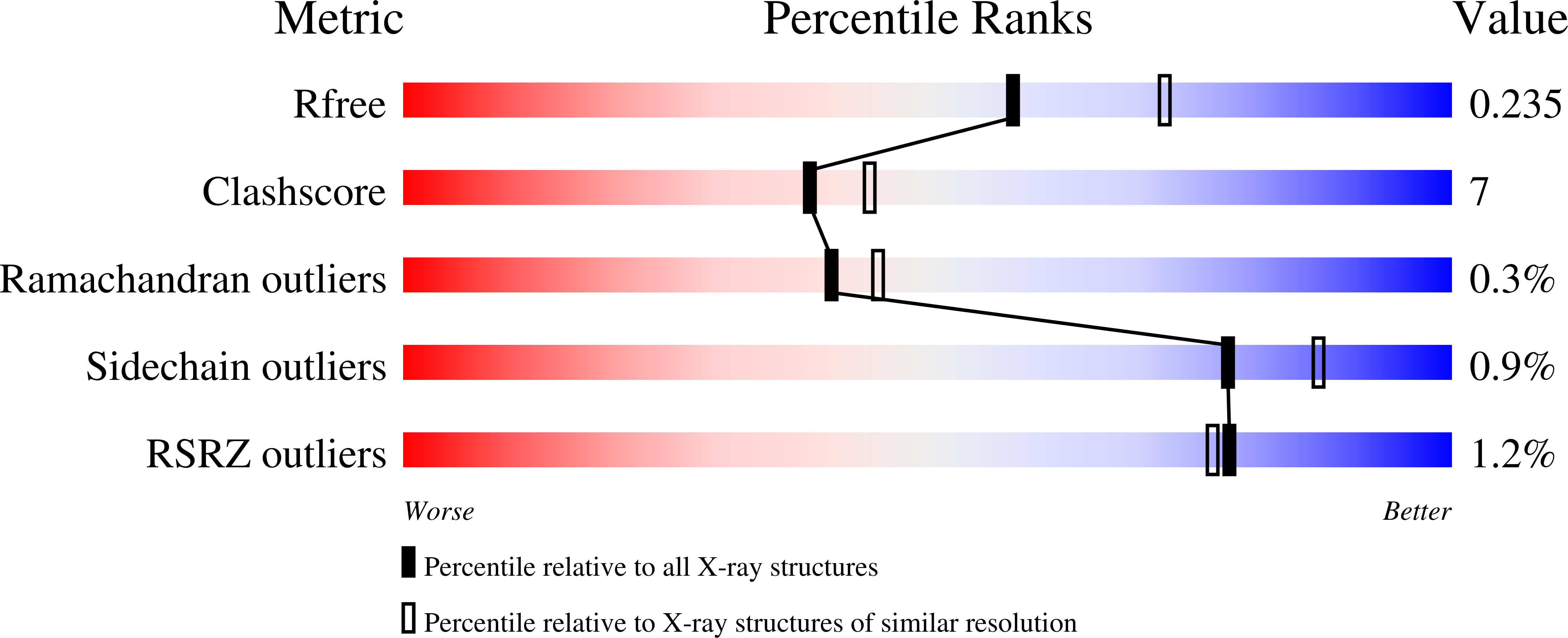 8FEV validation report