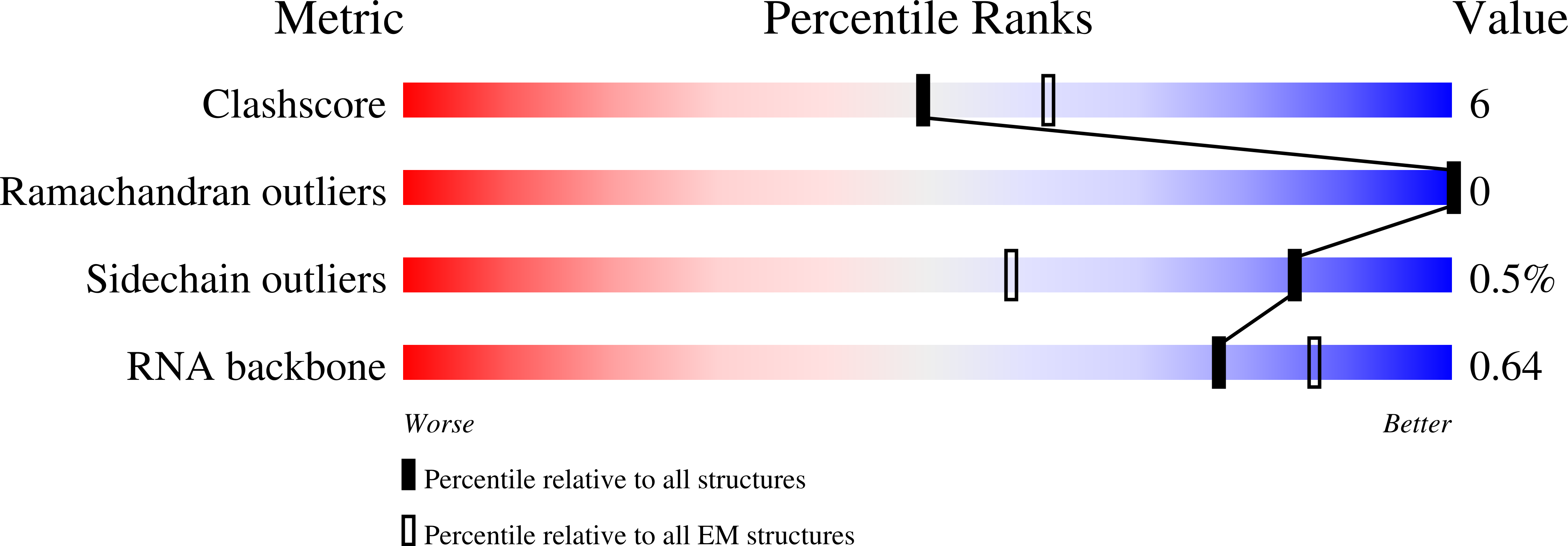 8FFI validation report