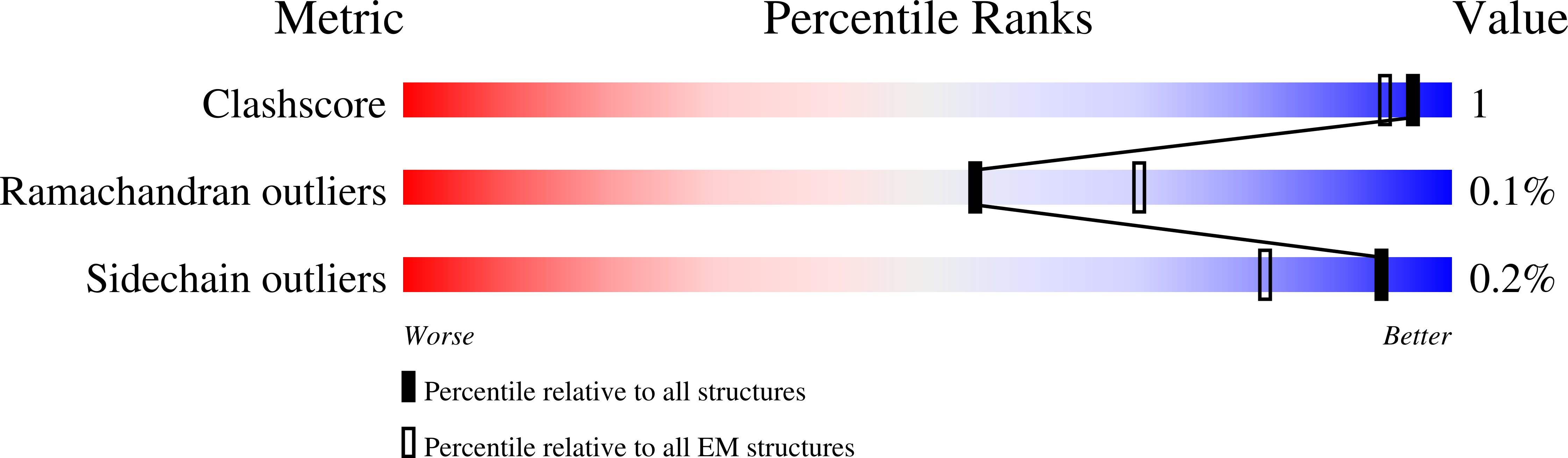 8FFV validation report