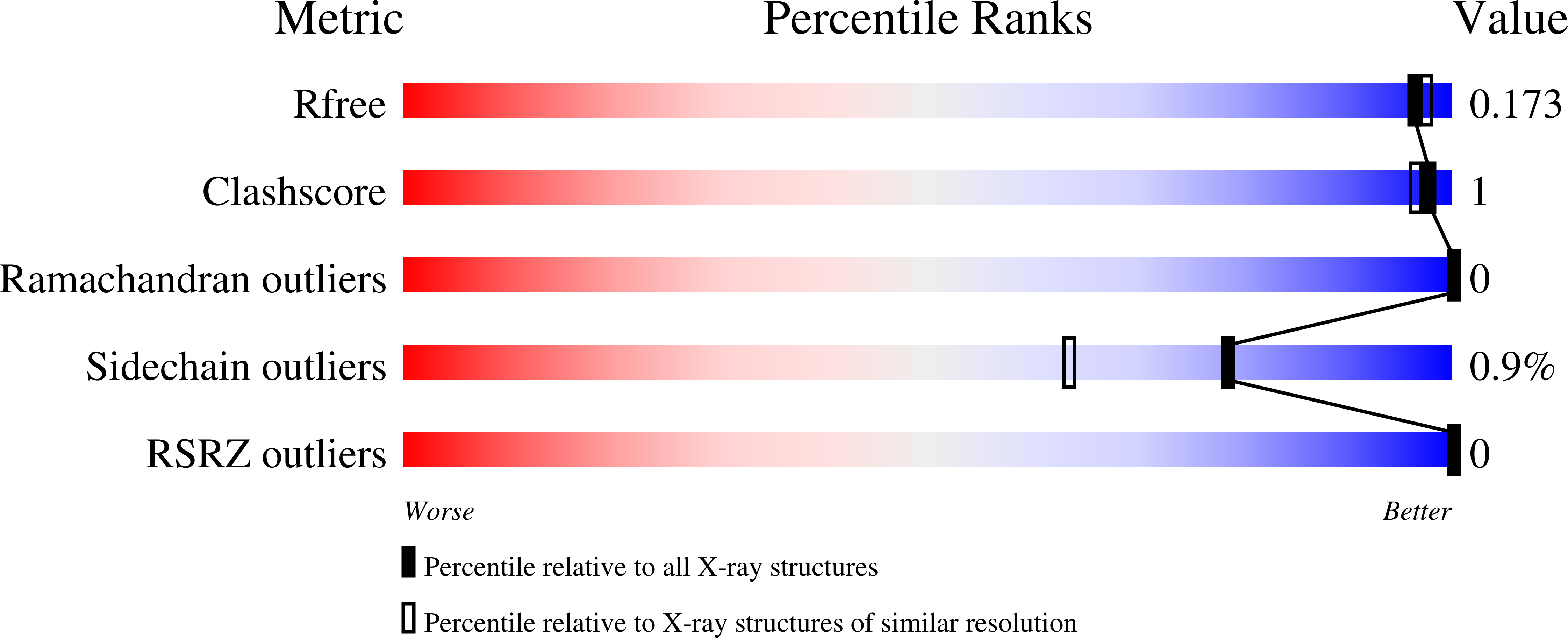 8FG7 validation report