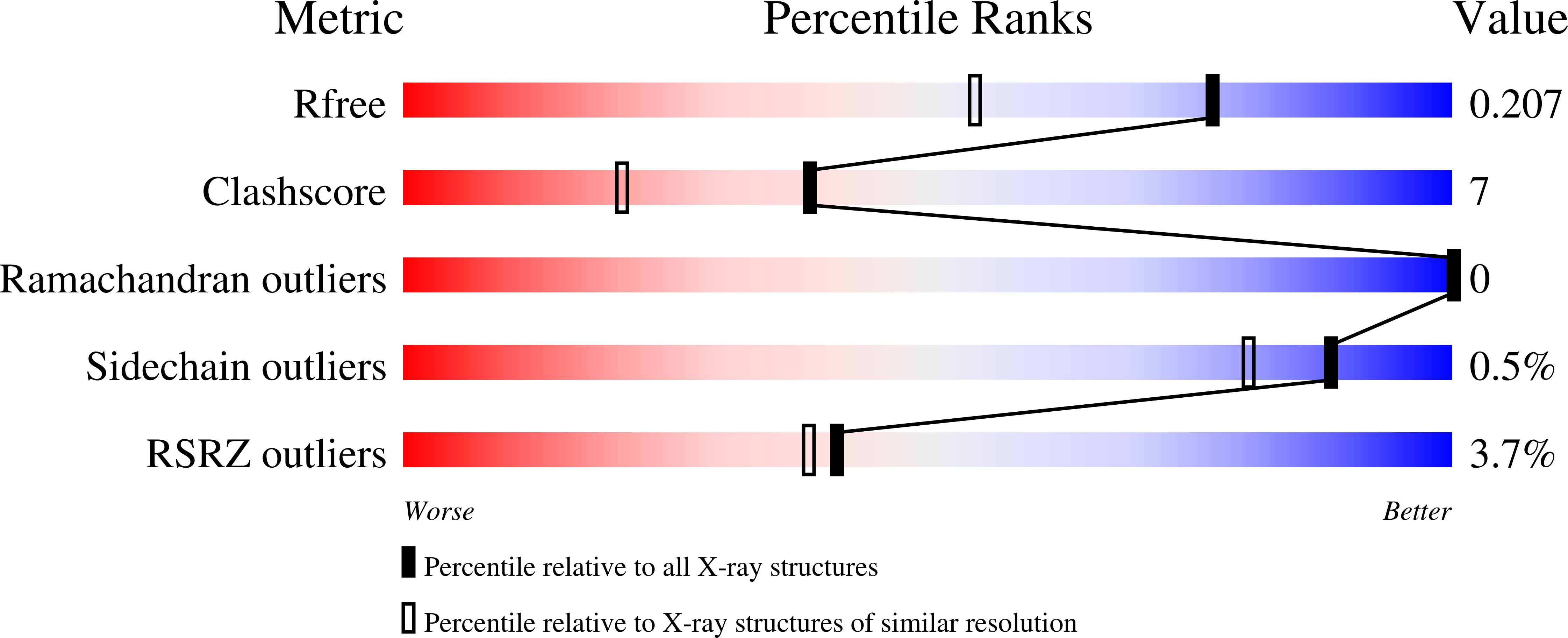 8FH0 validation report