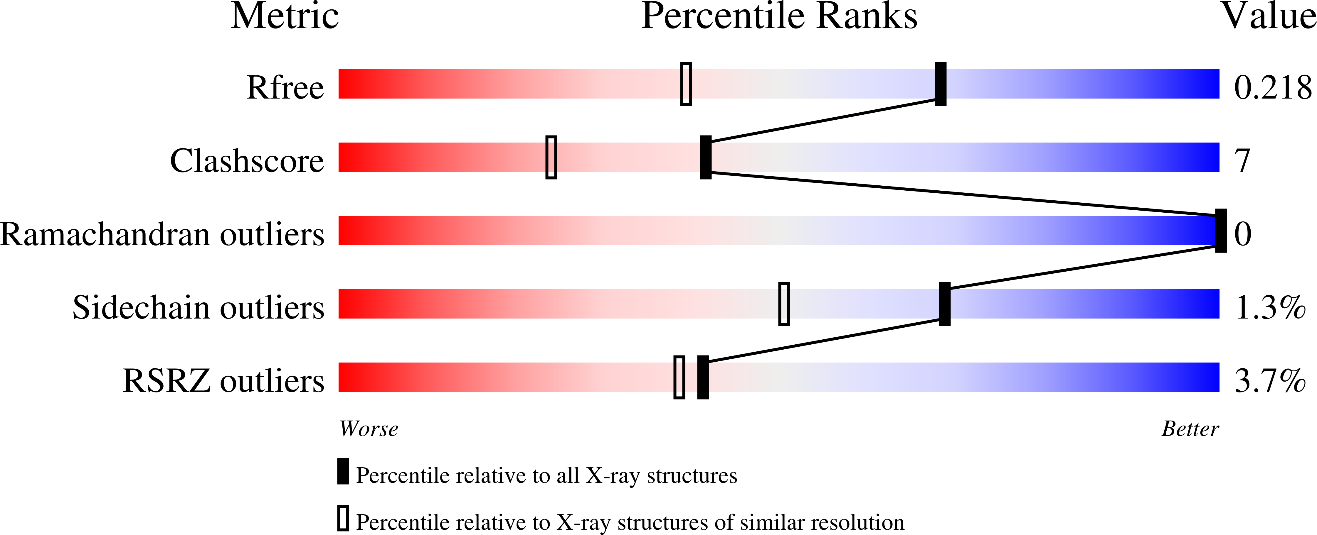 8FH2 validation report