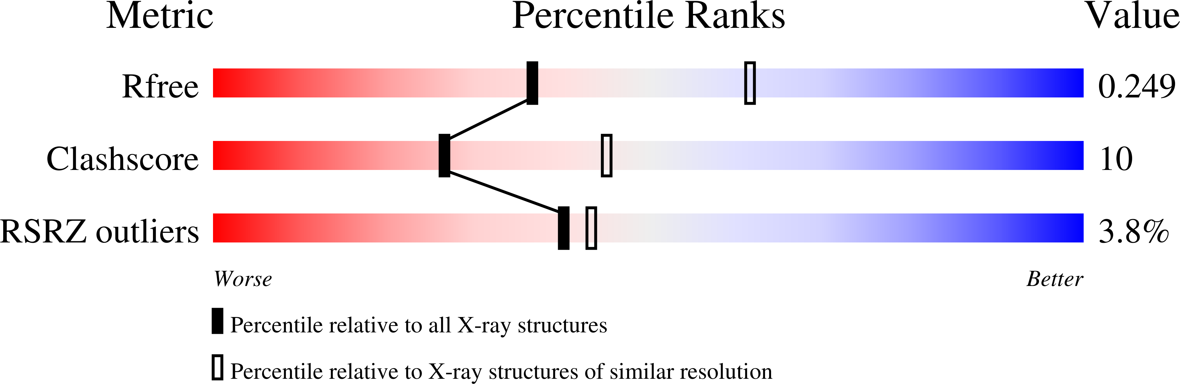 8FHV validation report