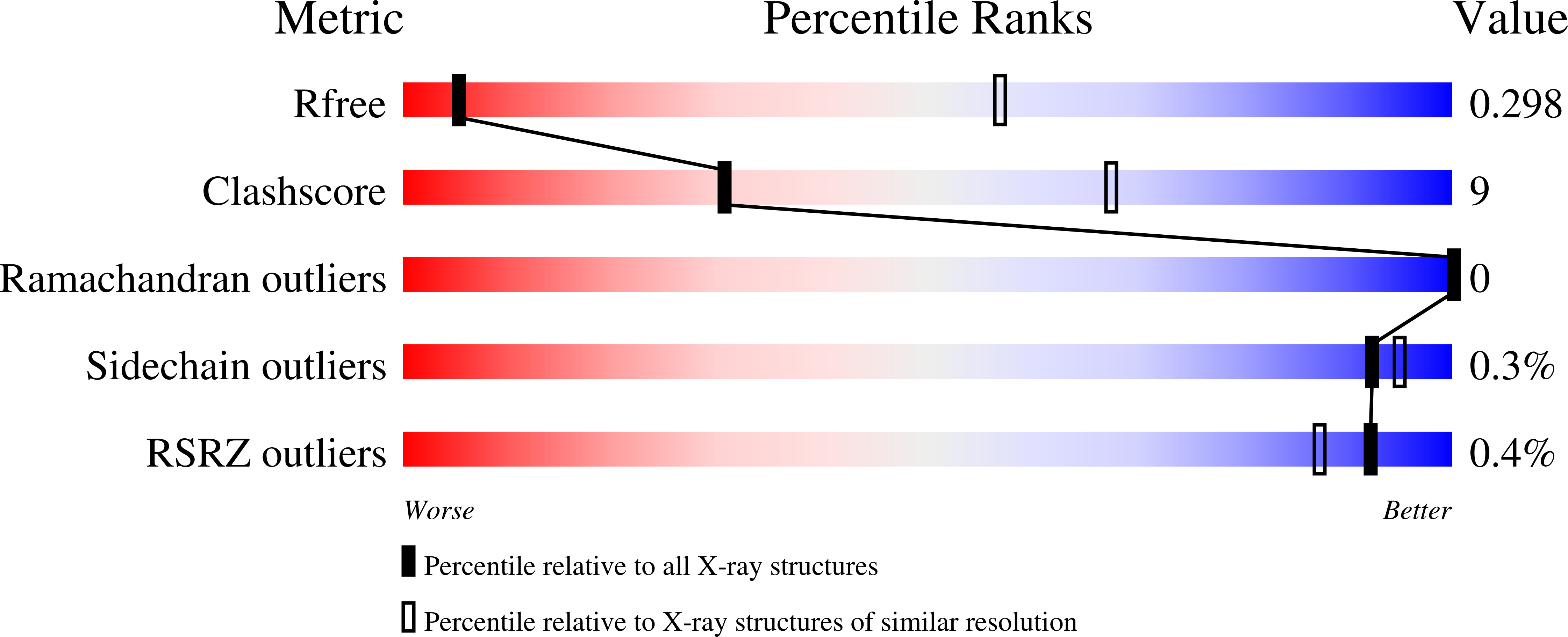 8FI9 validation report