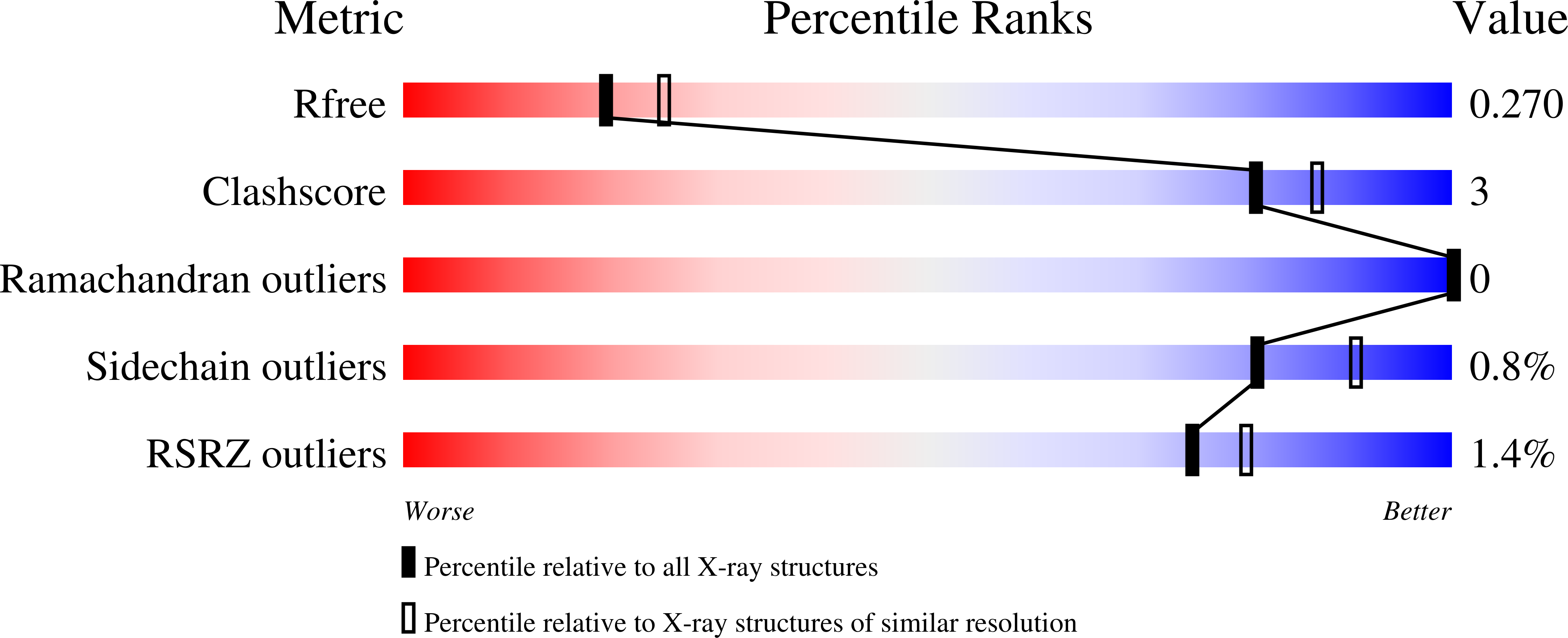 8FIN validation report