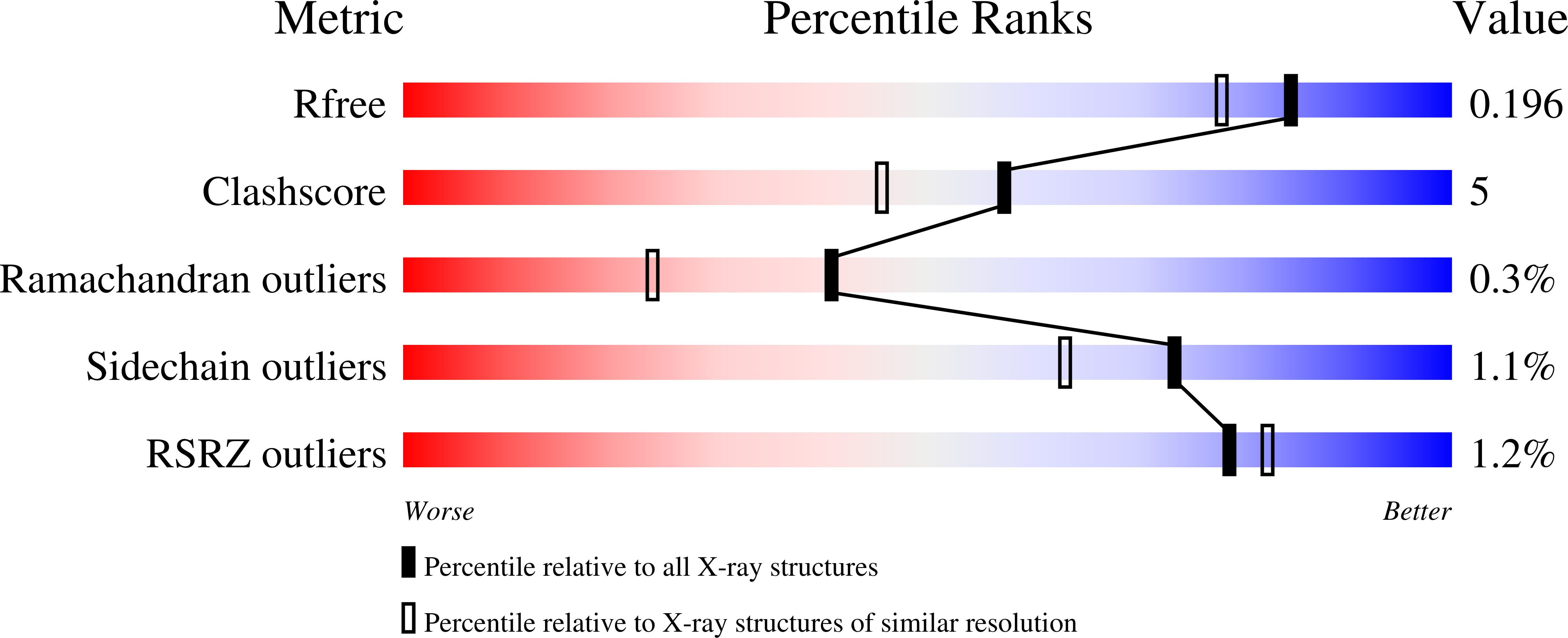 8FIP validation report