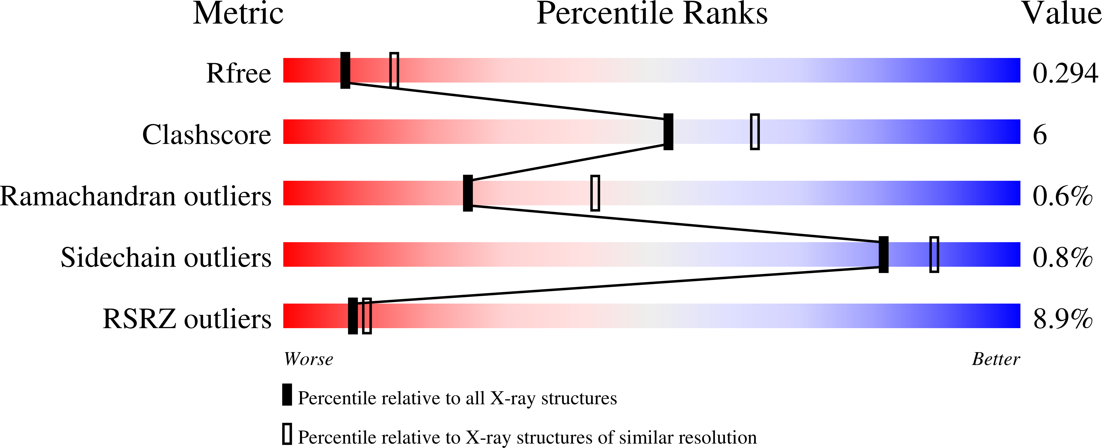 8FIT validation report