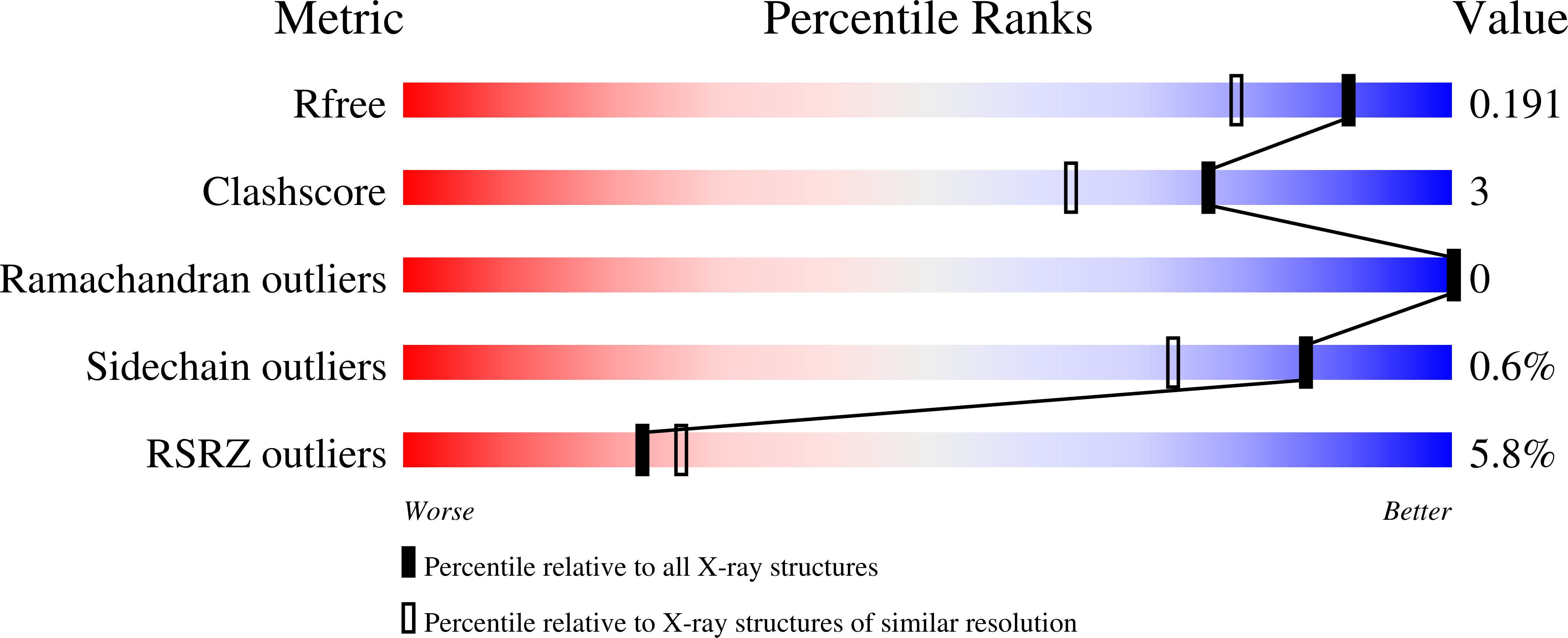 8FIU validation report