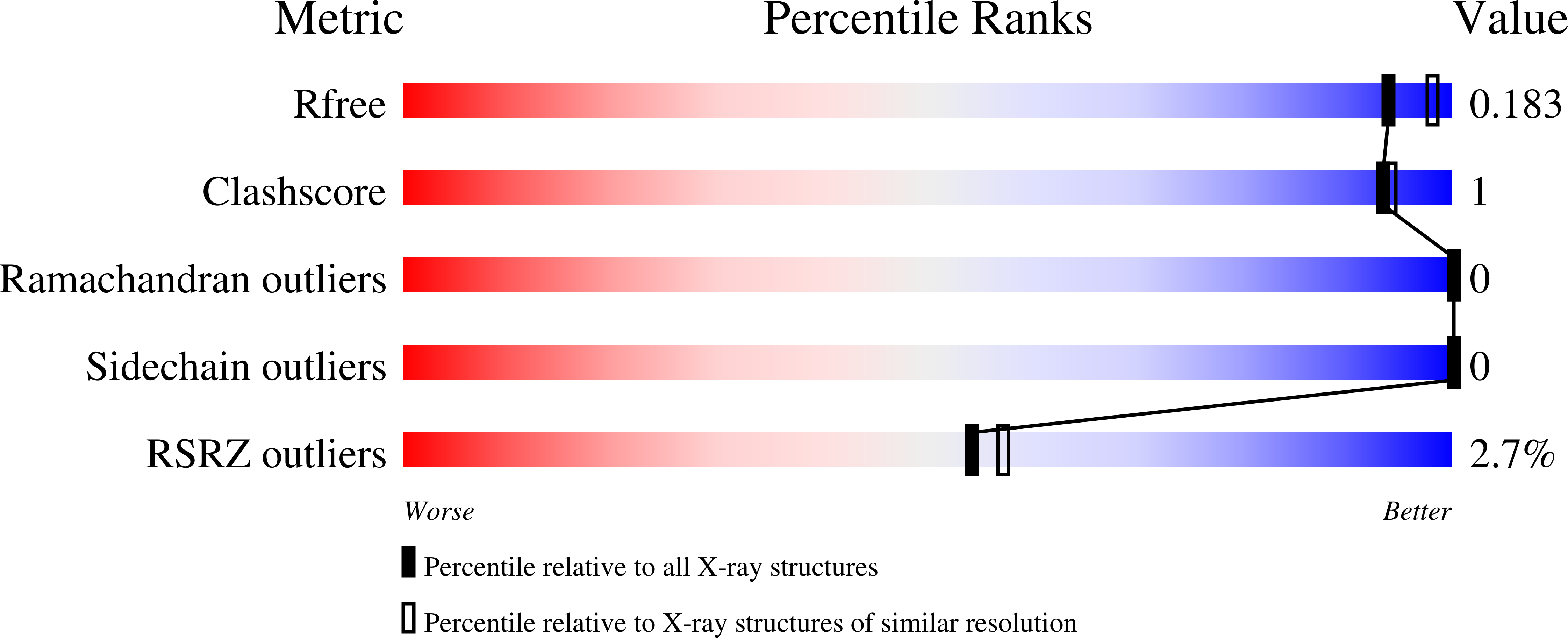 8FJM validation report