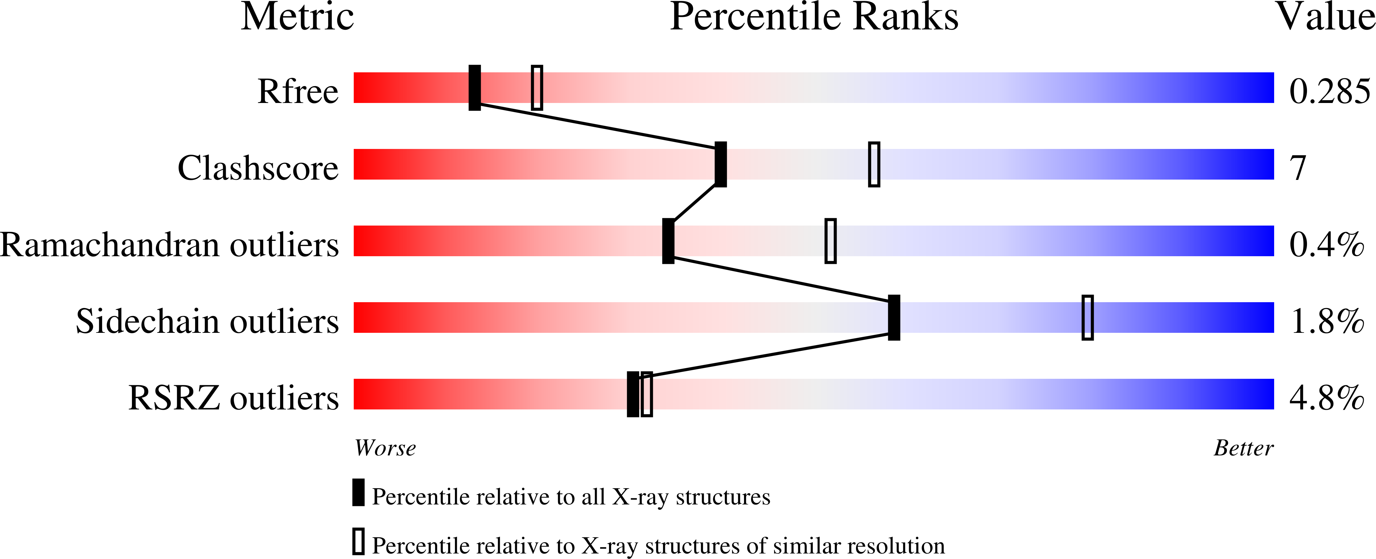 8FJT validation report