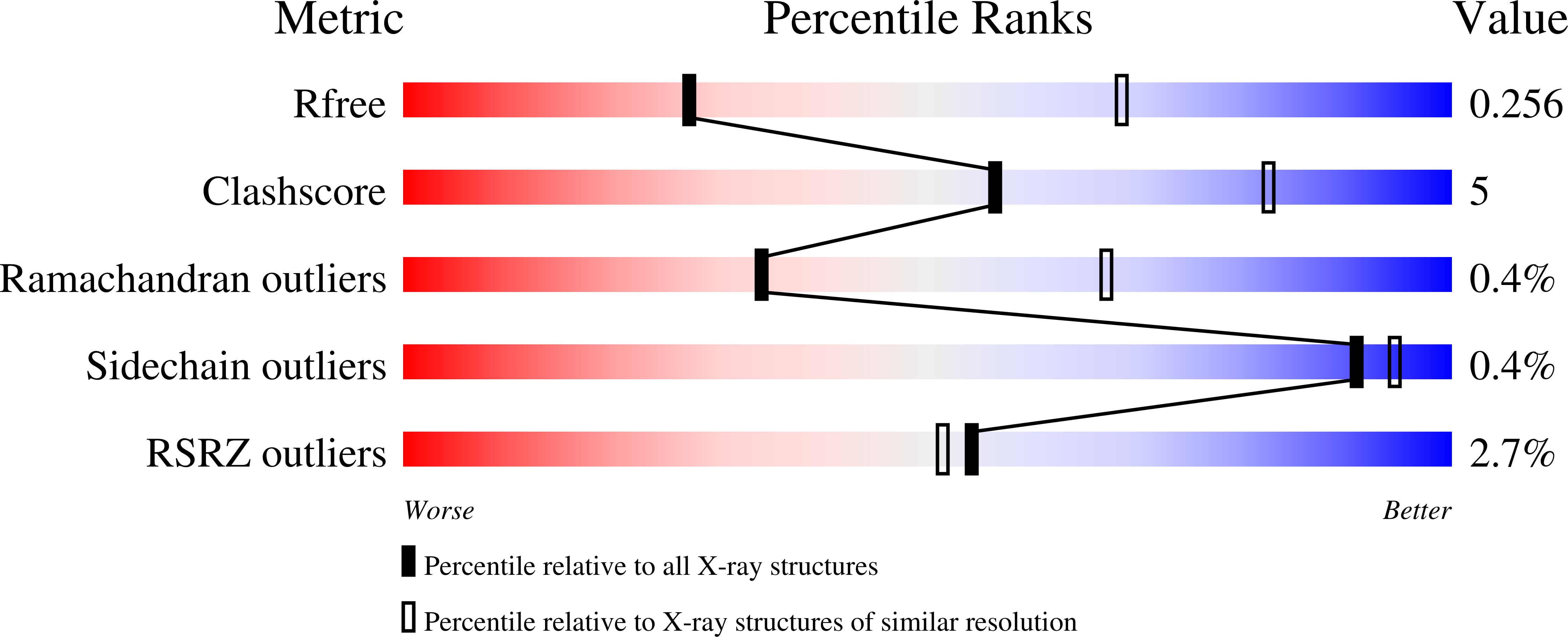 8FK4 validation report