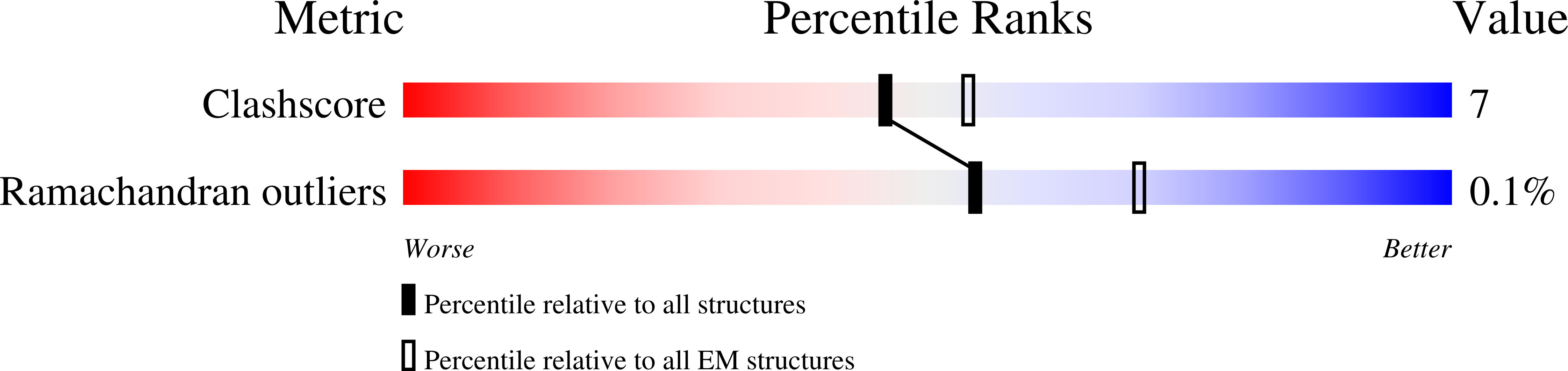 8FKJ validation report