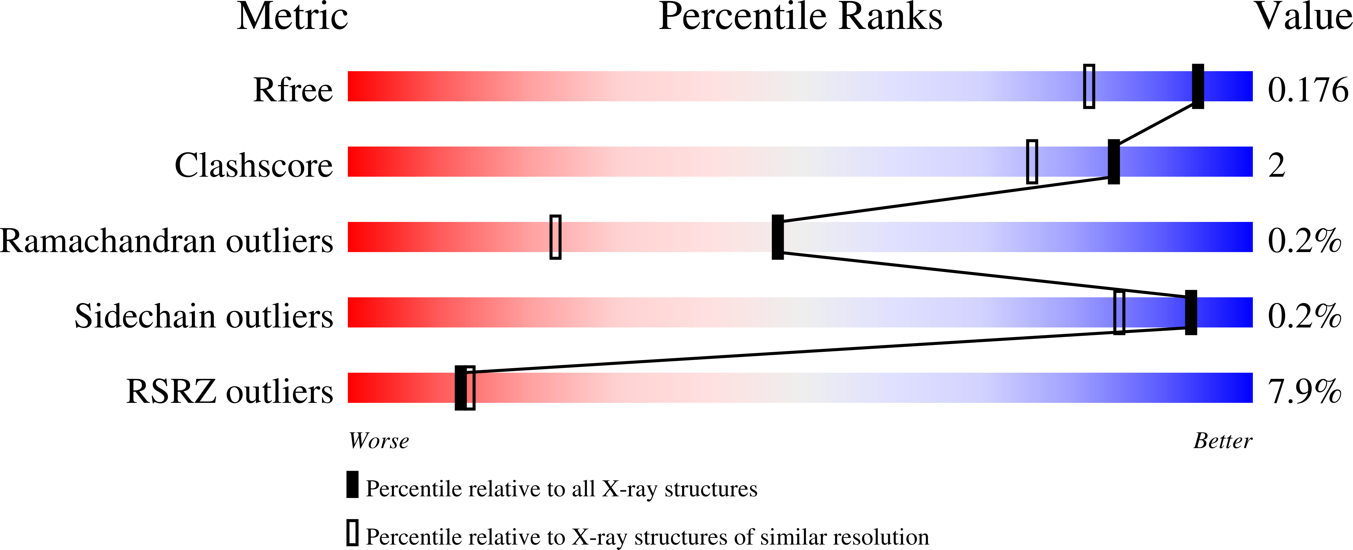 8FKL validation report