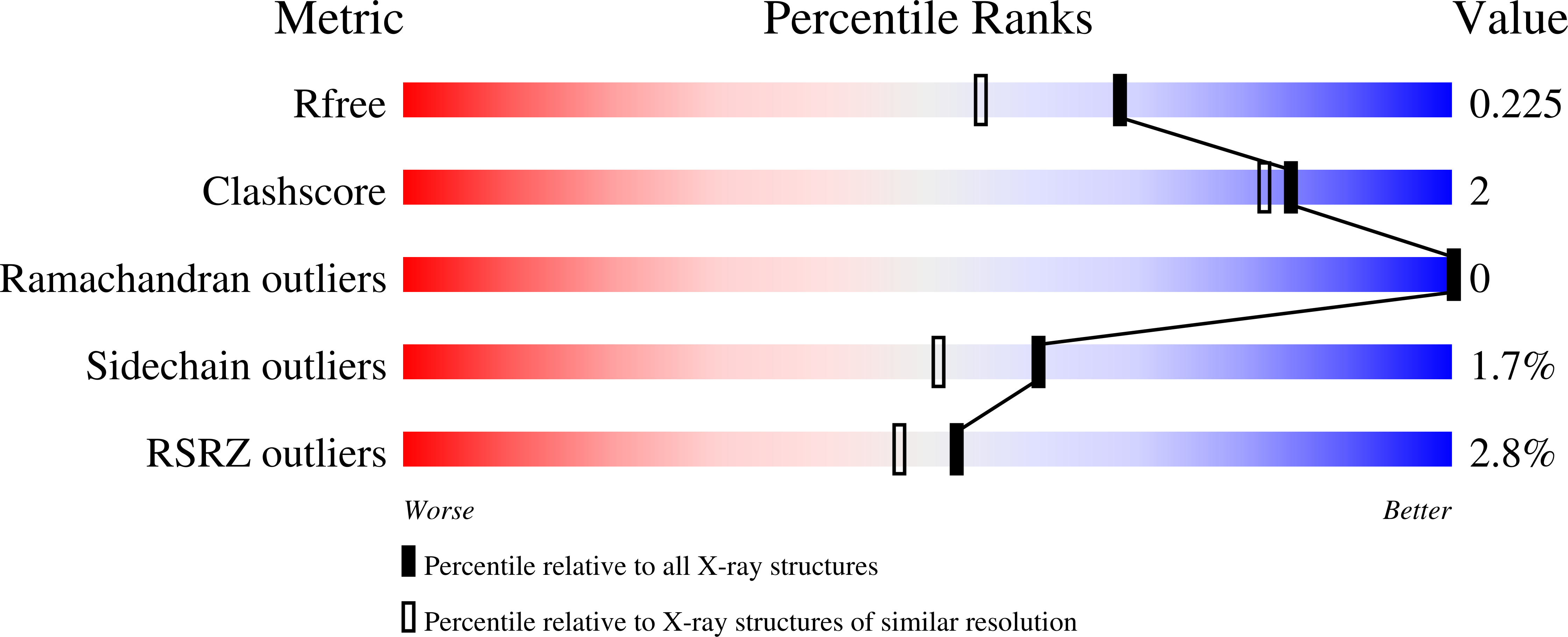 8FMG validation report