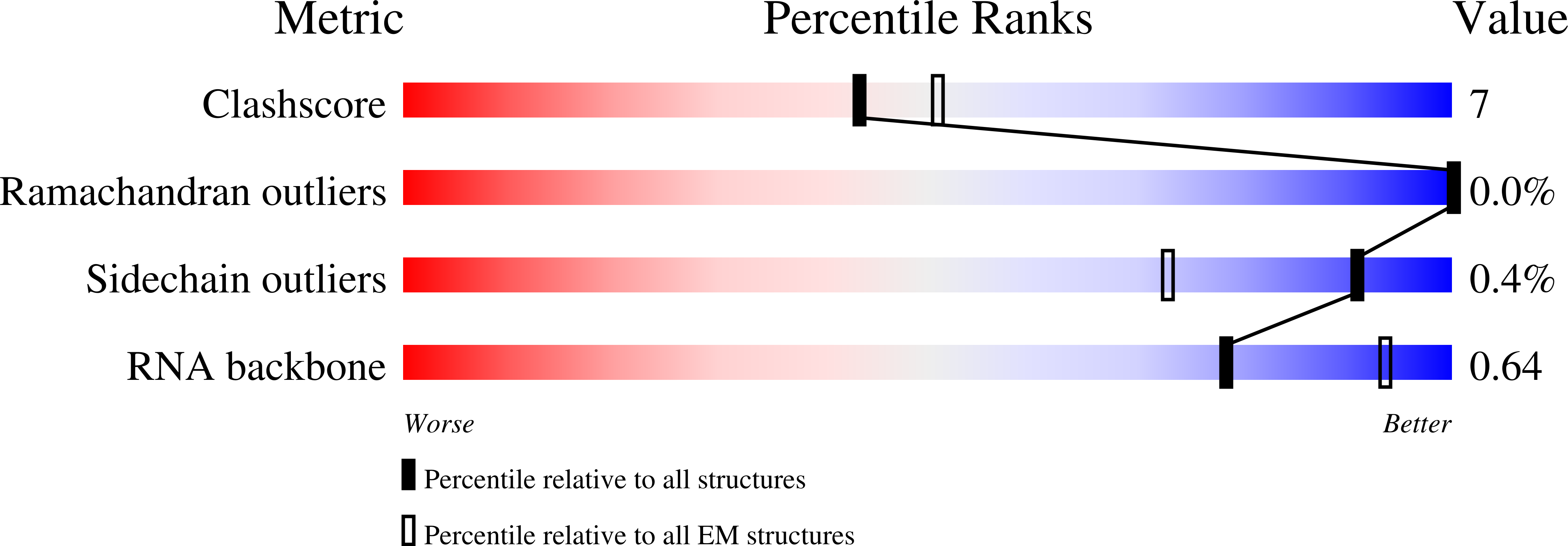 8FN2 validation report