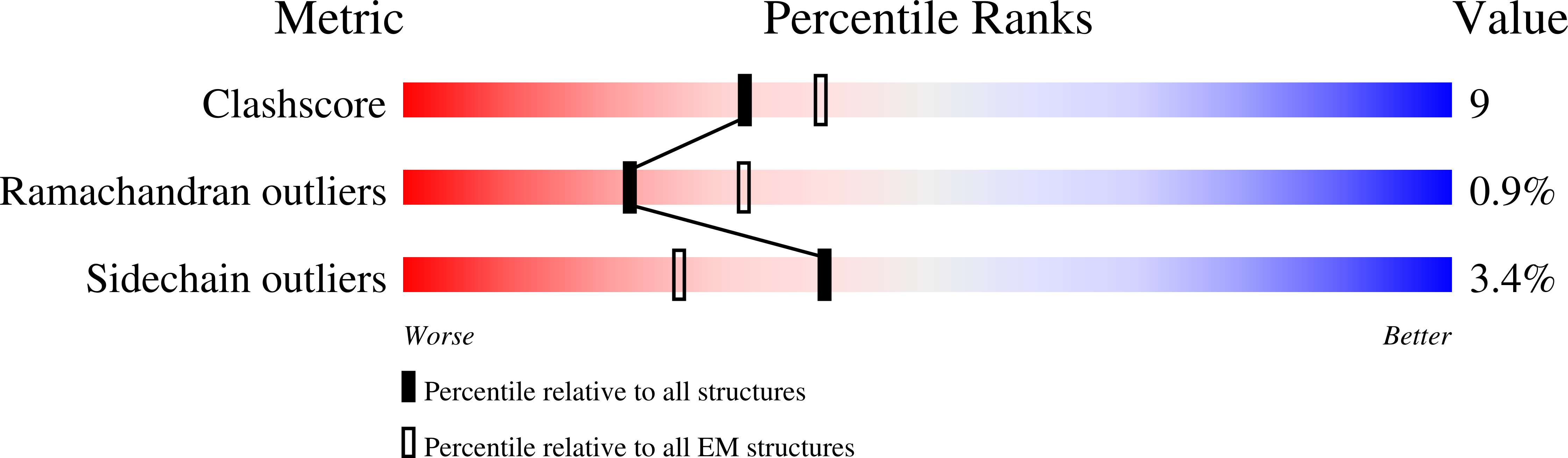 8FN7 validation report