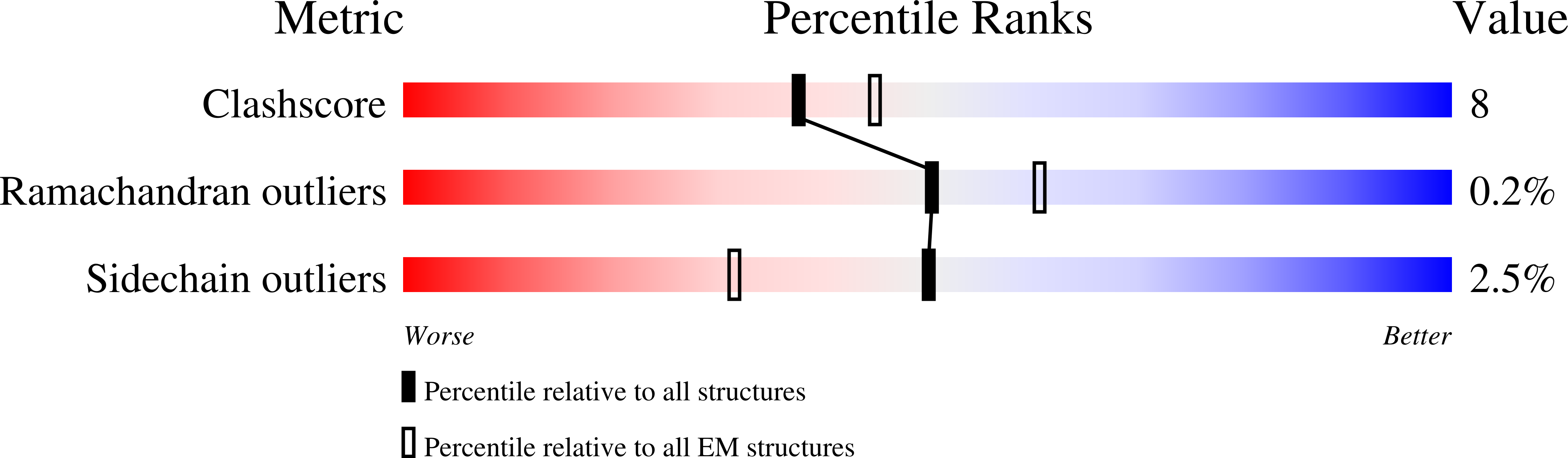 8FNM validation report