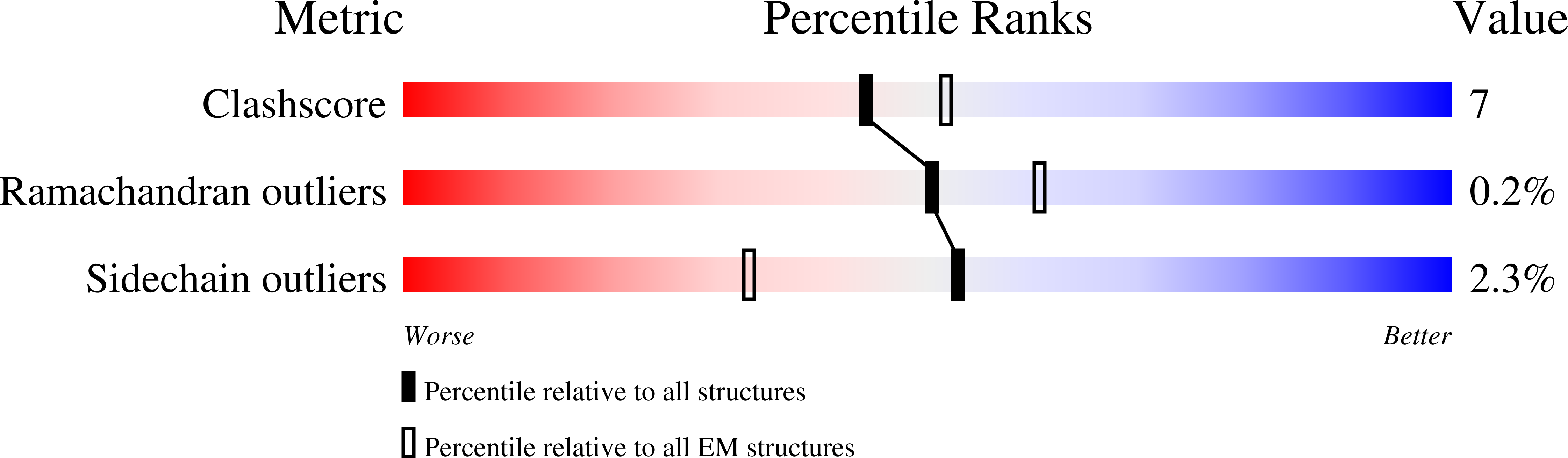 8FNN validation report
