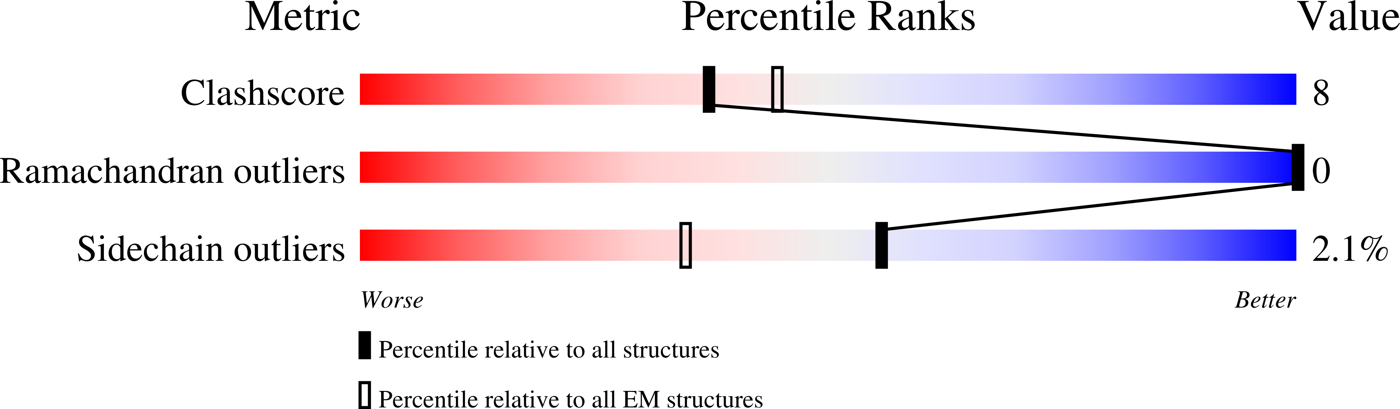 8FNQ validation report