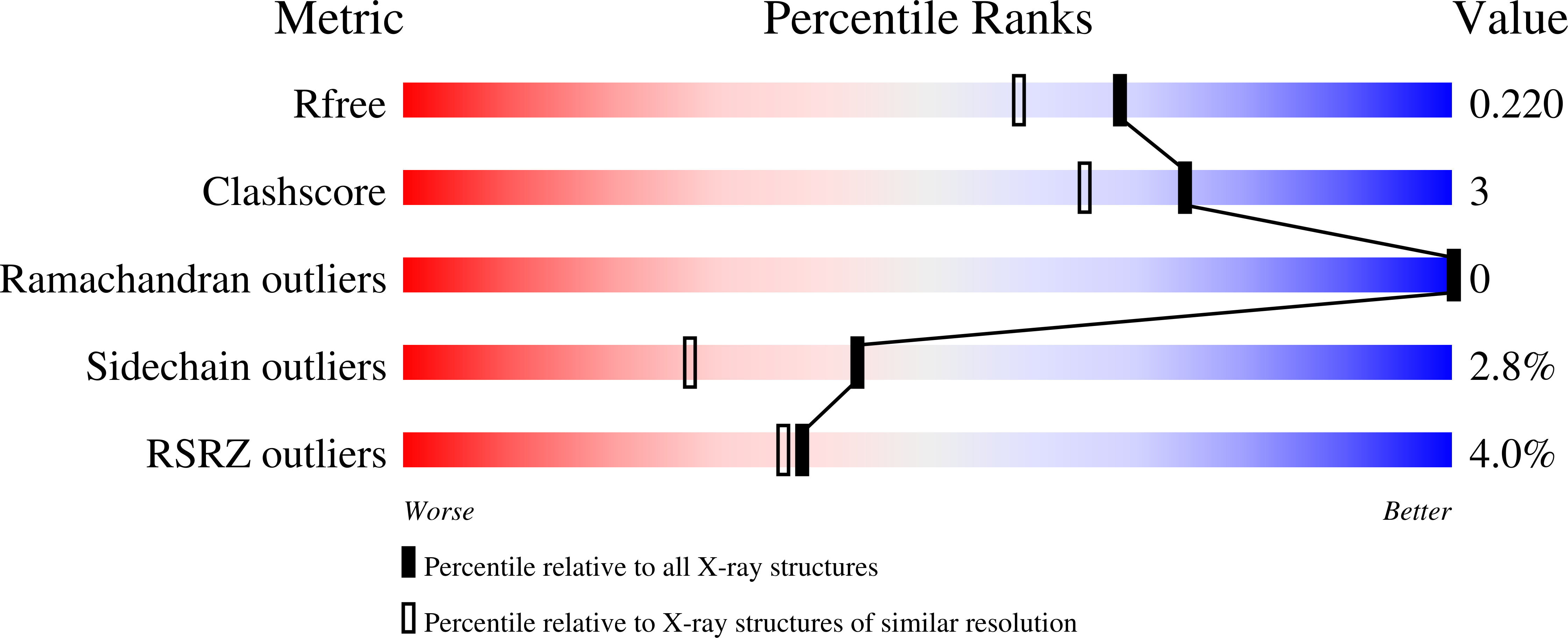 8FP1 validation report
