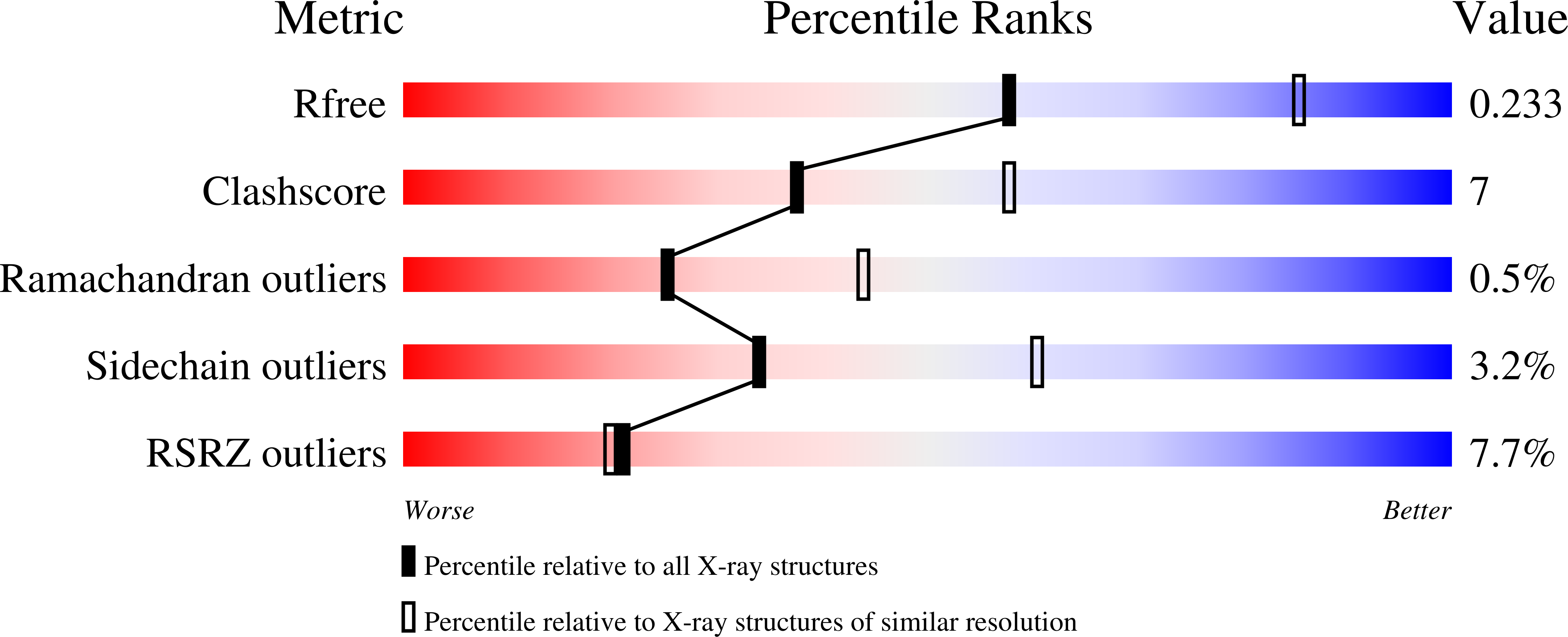 8FPQ validation report