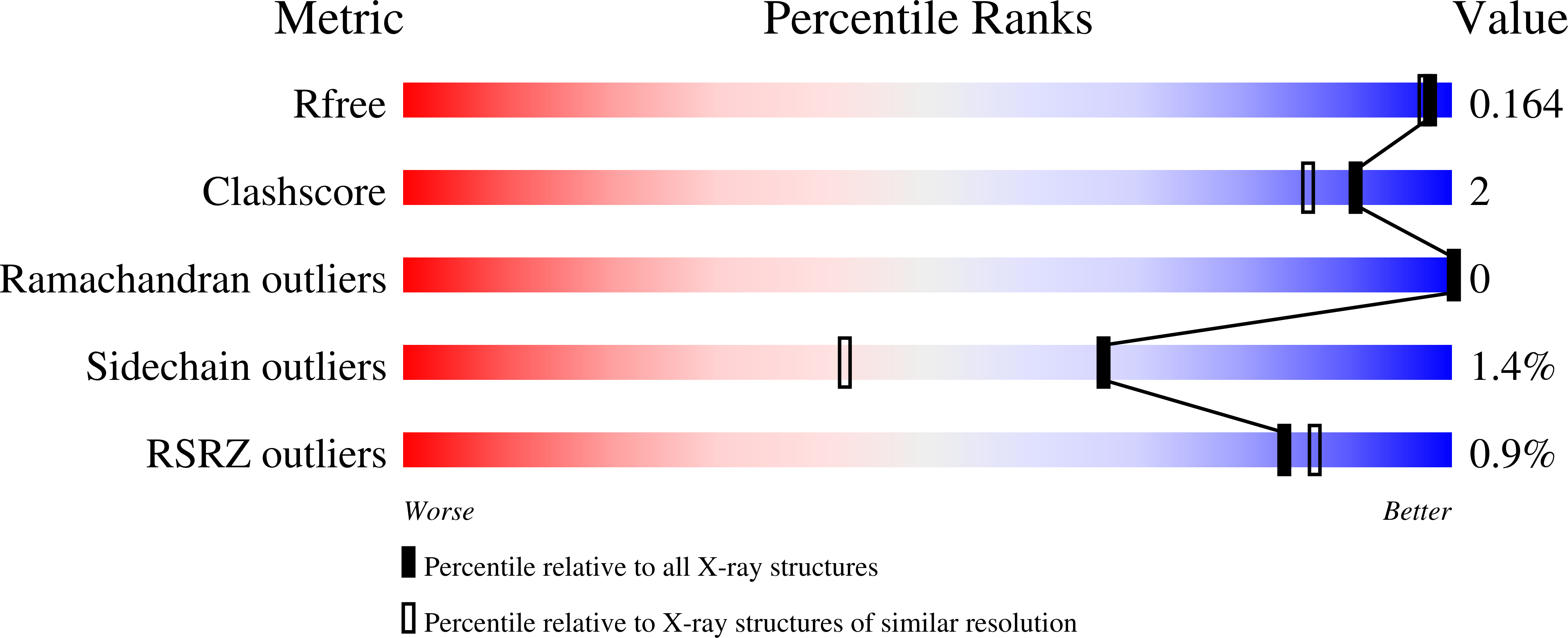 8FR9 validation report