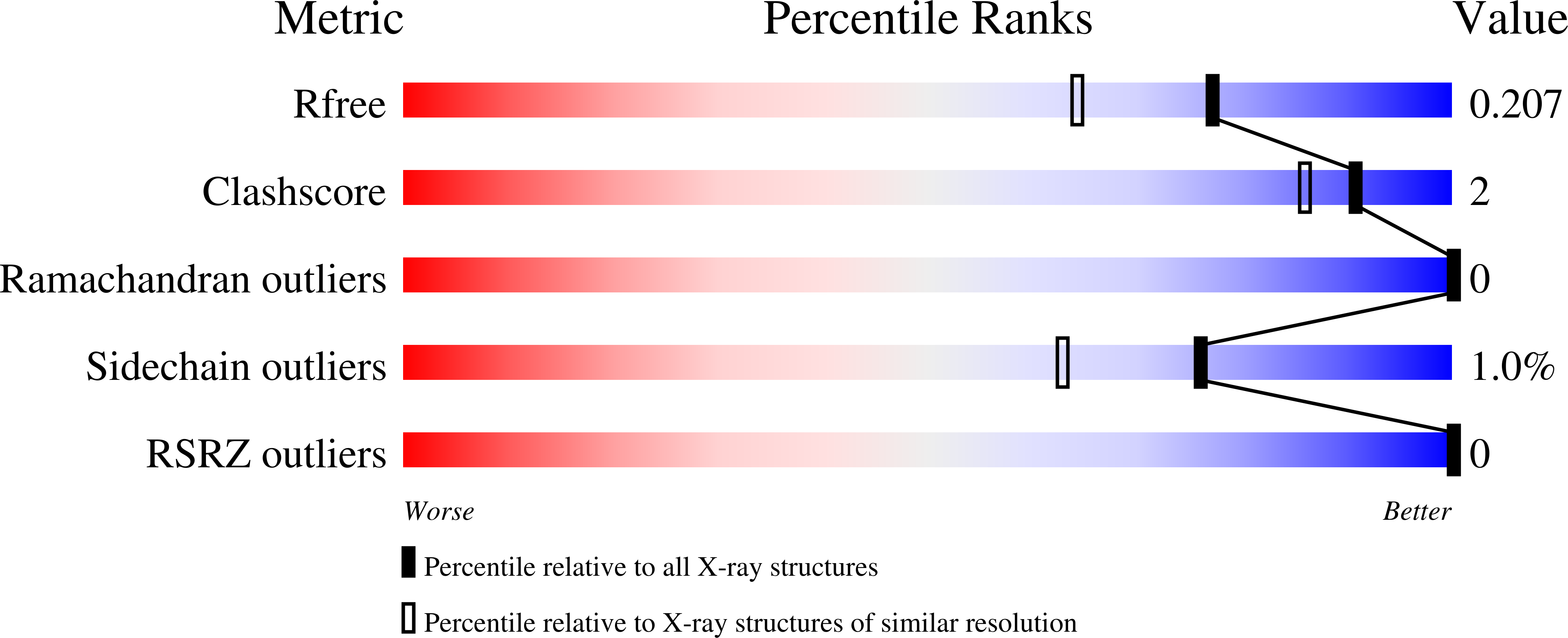 8FRG validation report