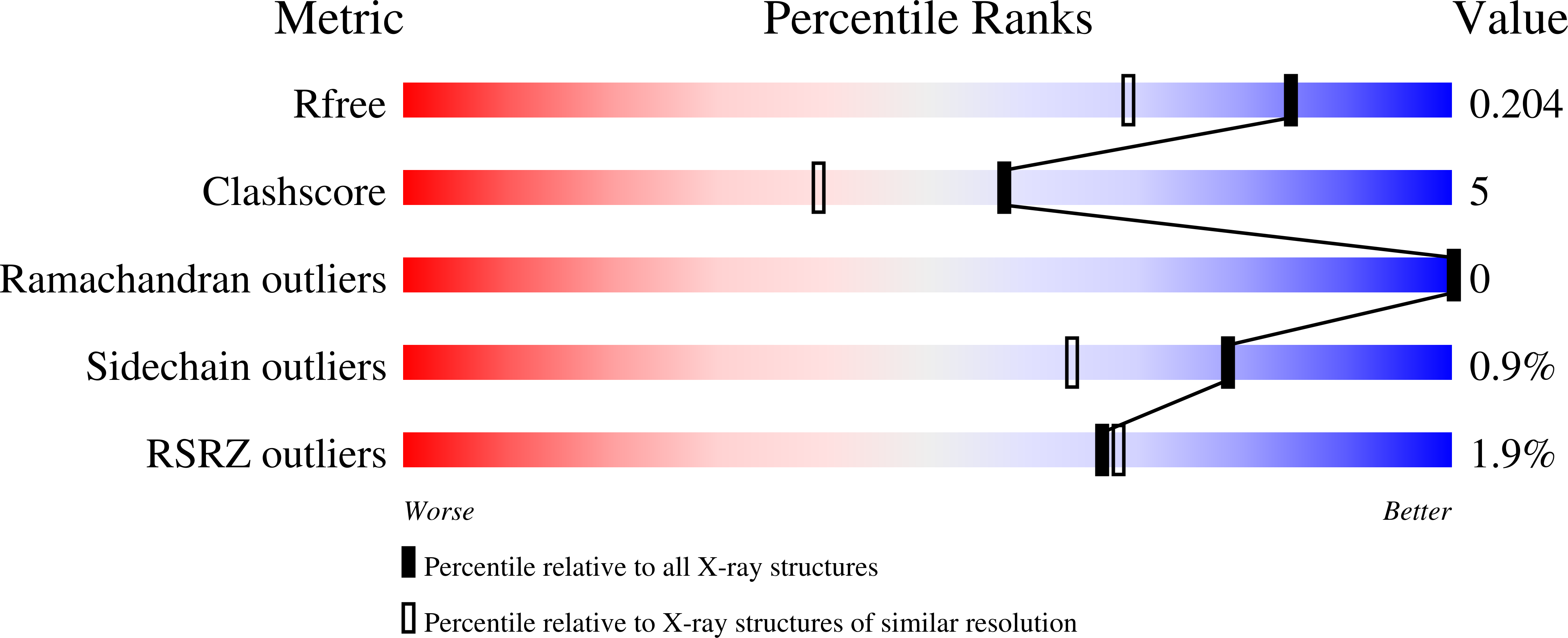 8FRJ validation report