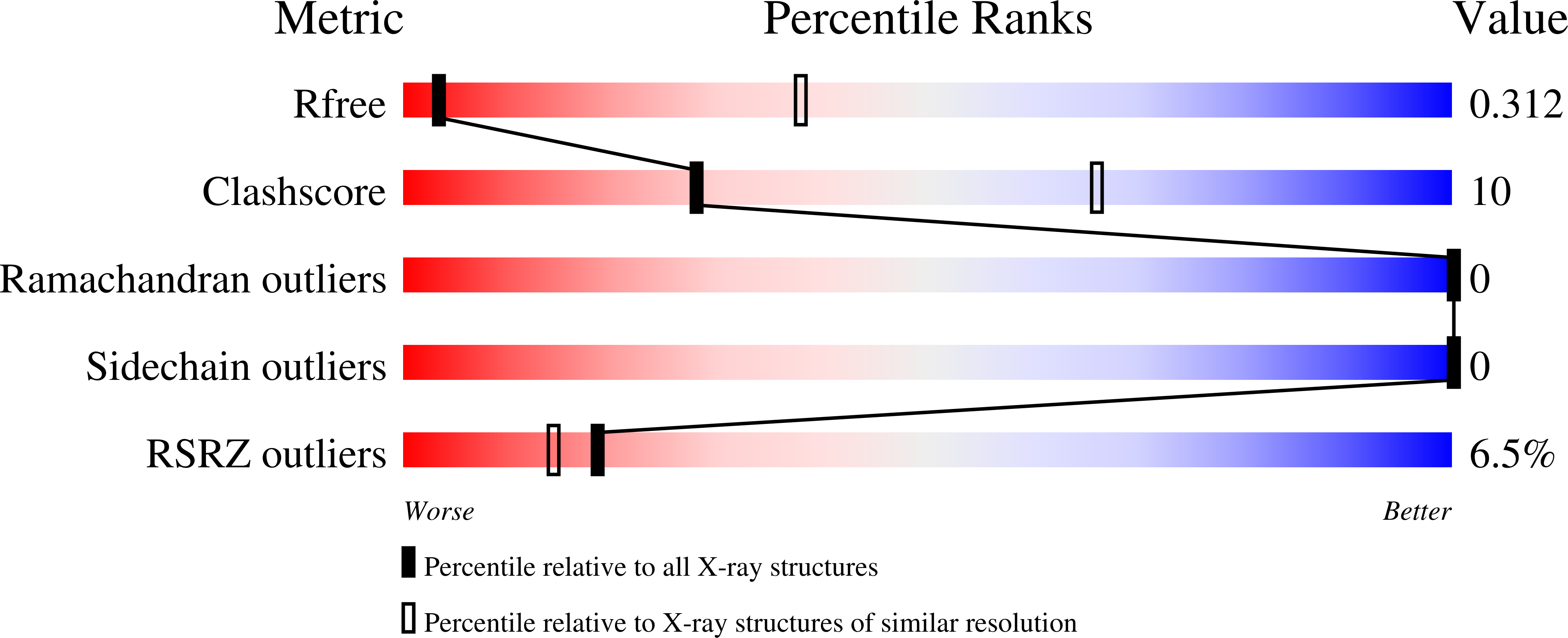 8FT5 validation report