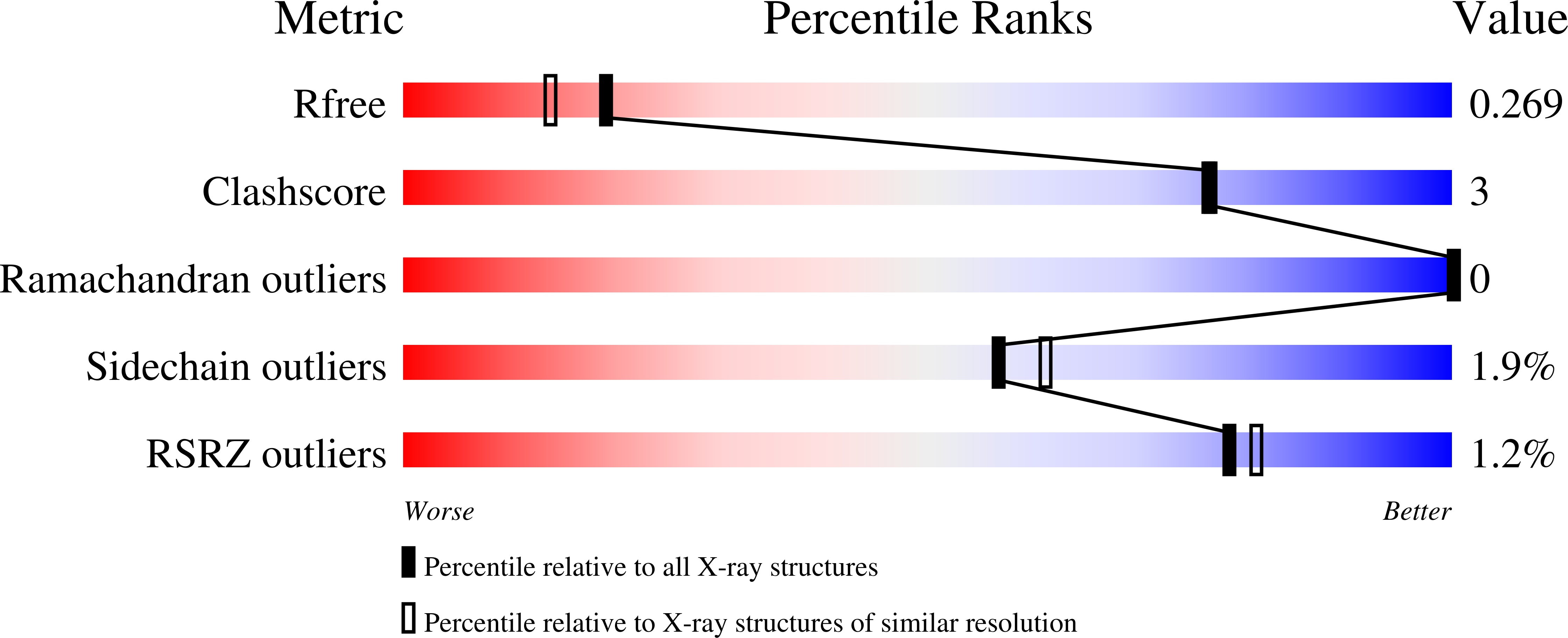 8FTL validation report