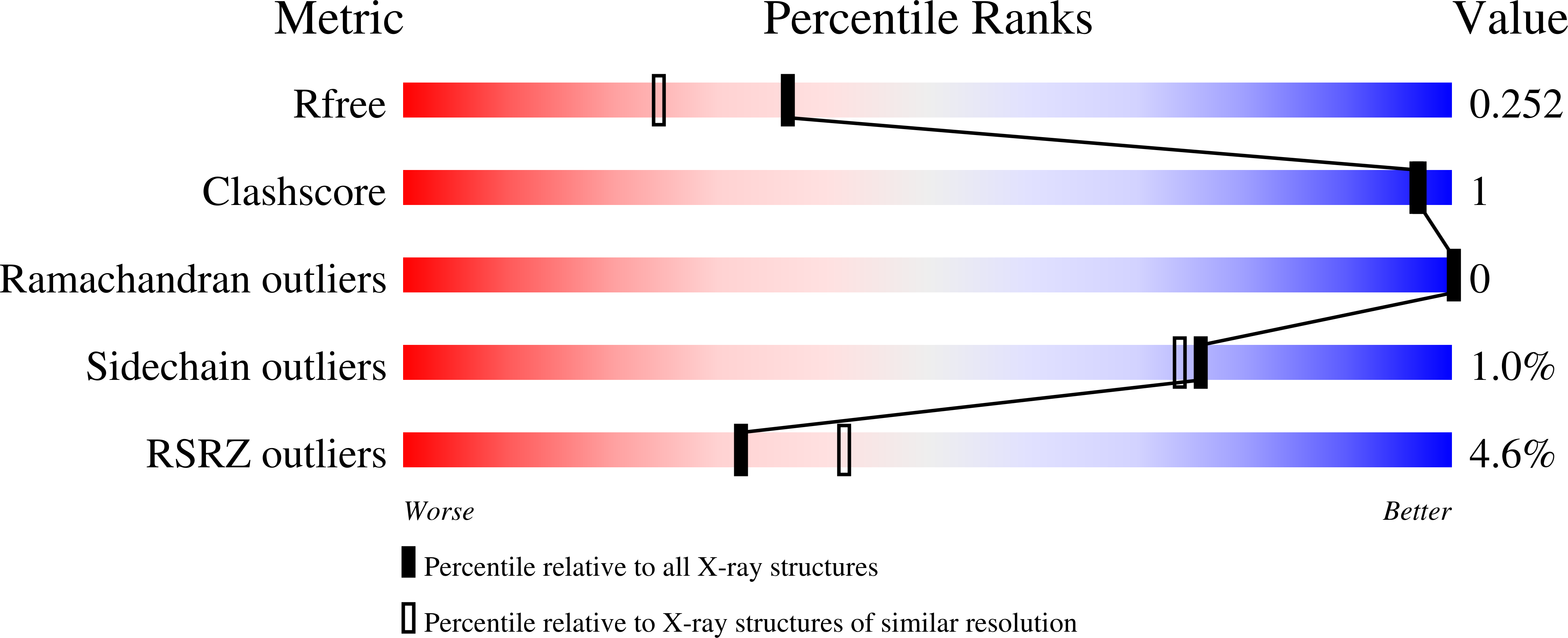 8FTY validation report