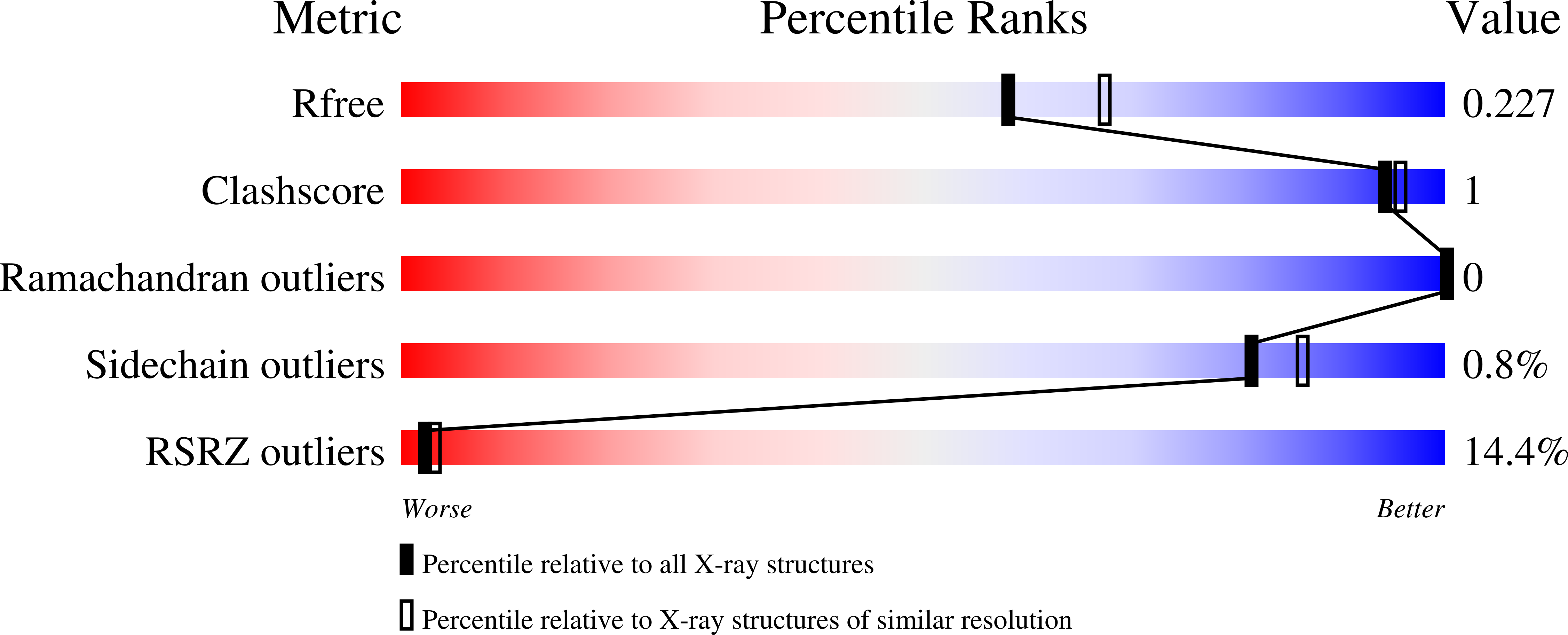 8FUC validation report