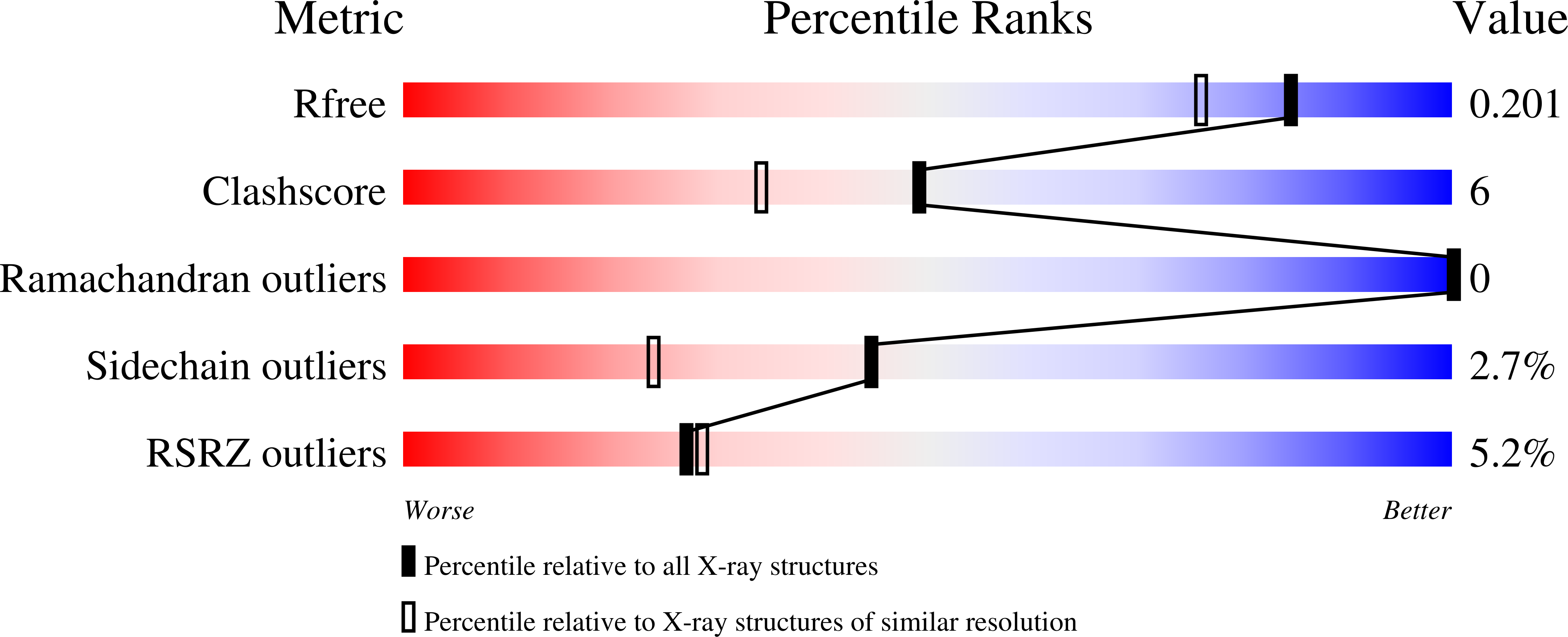 8FUD validation report