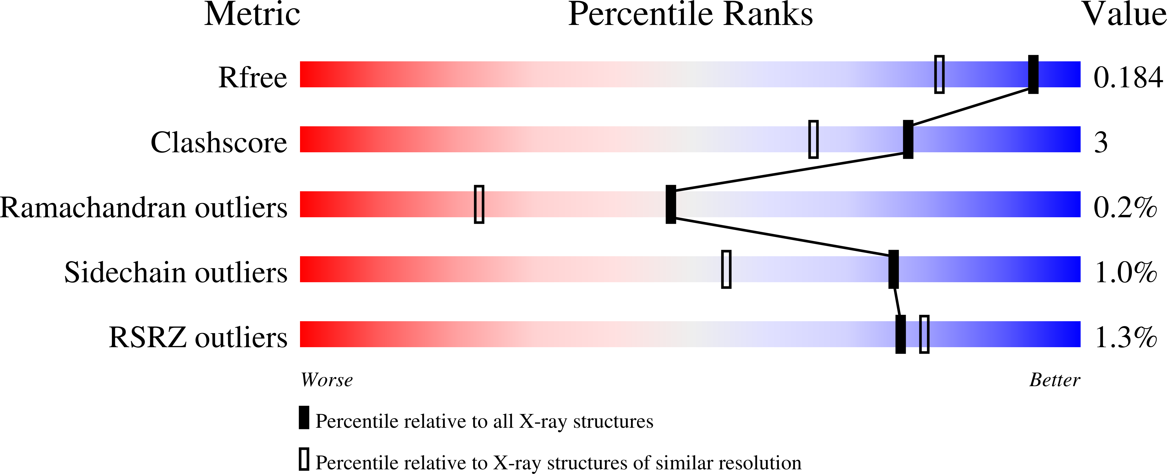 8FUM validation report