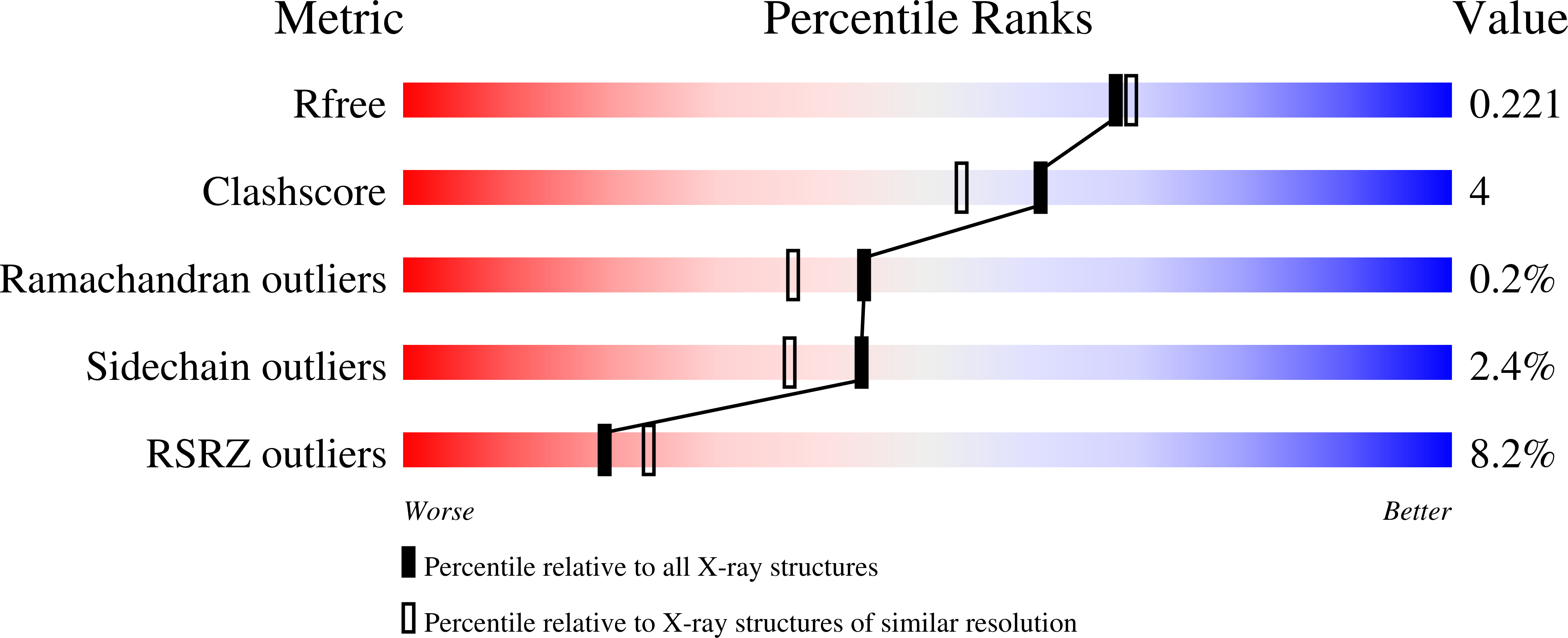 8FVL validation report