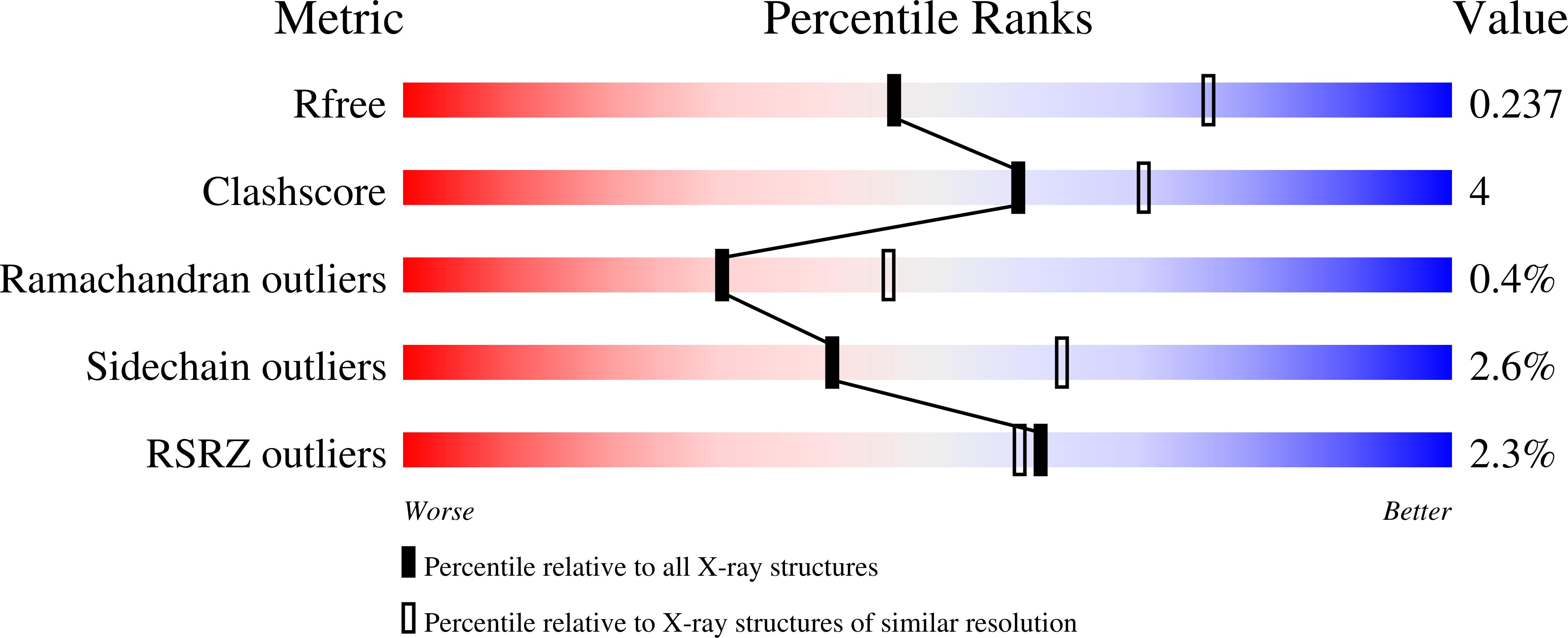 8FVO validation report