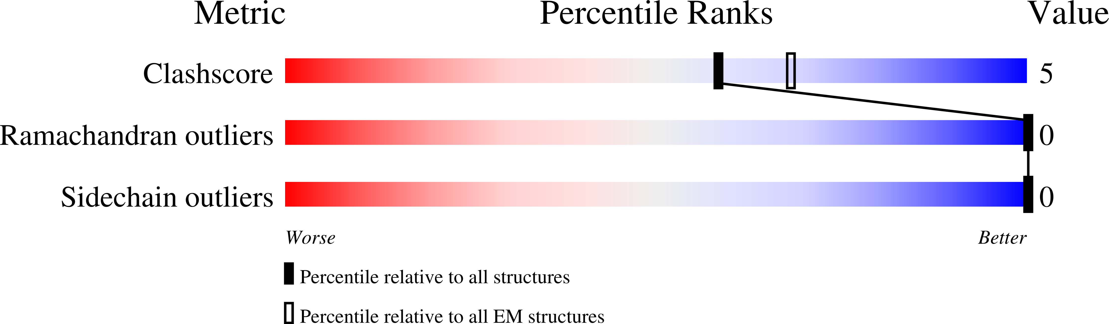 8FYL validation report