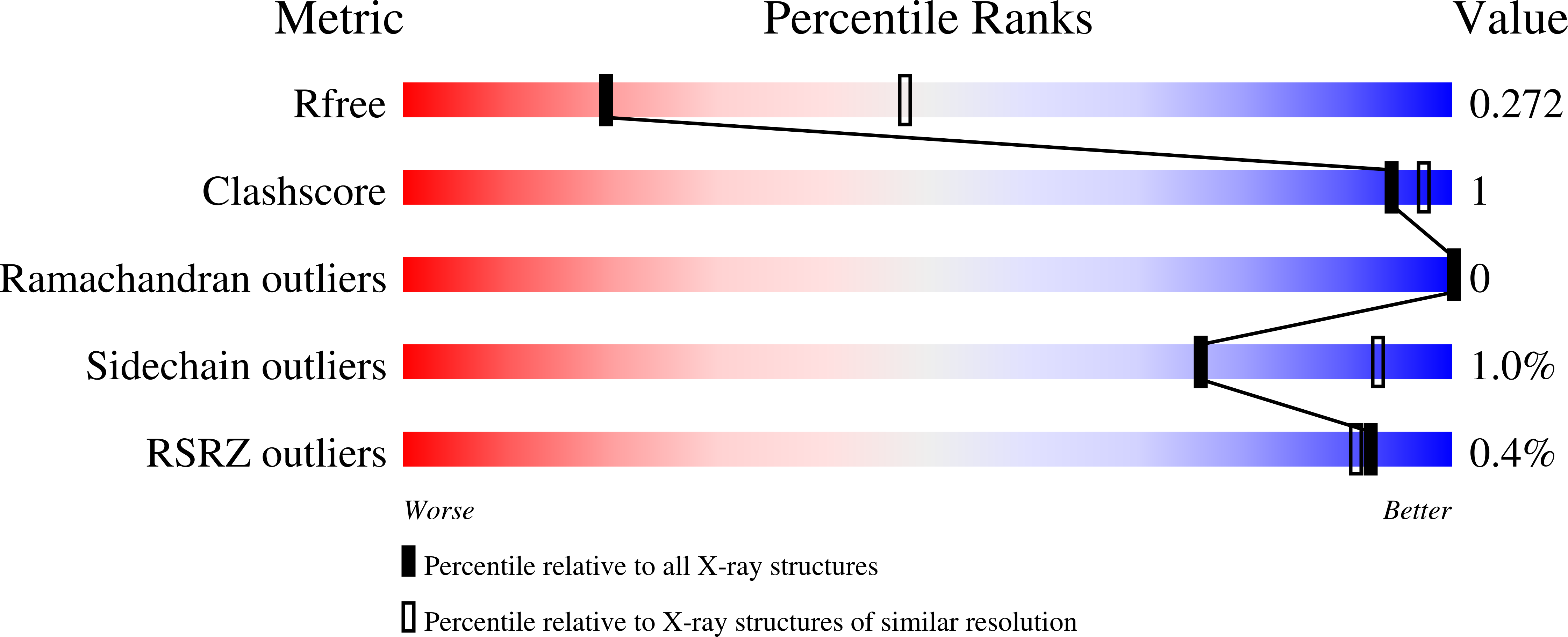 8FYY validation report