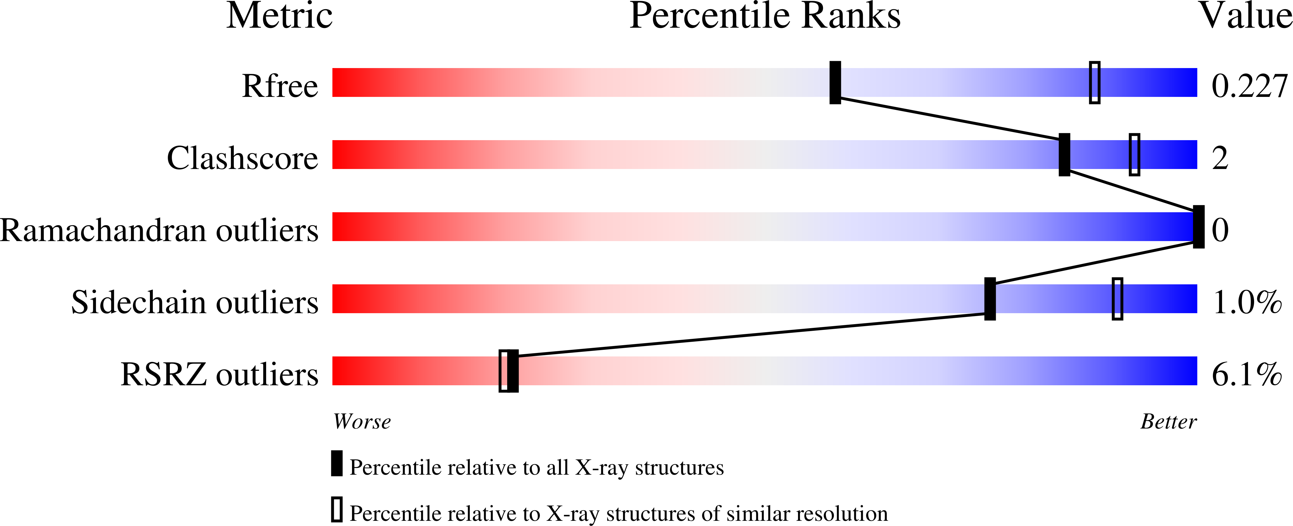 8FZ1 validation report