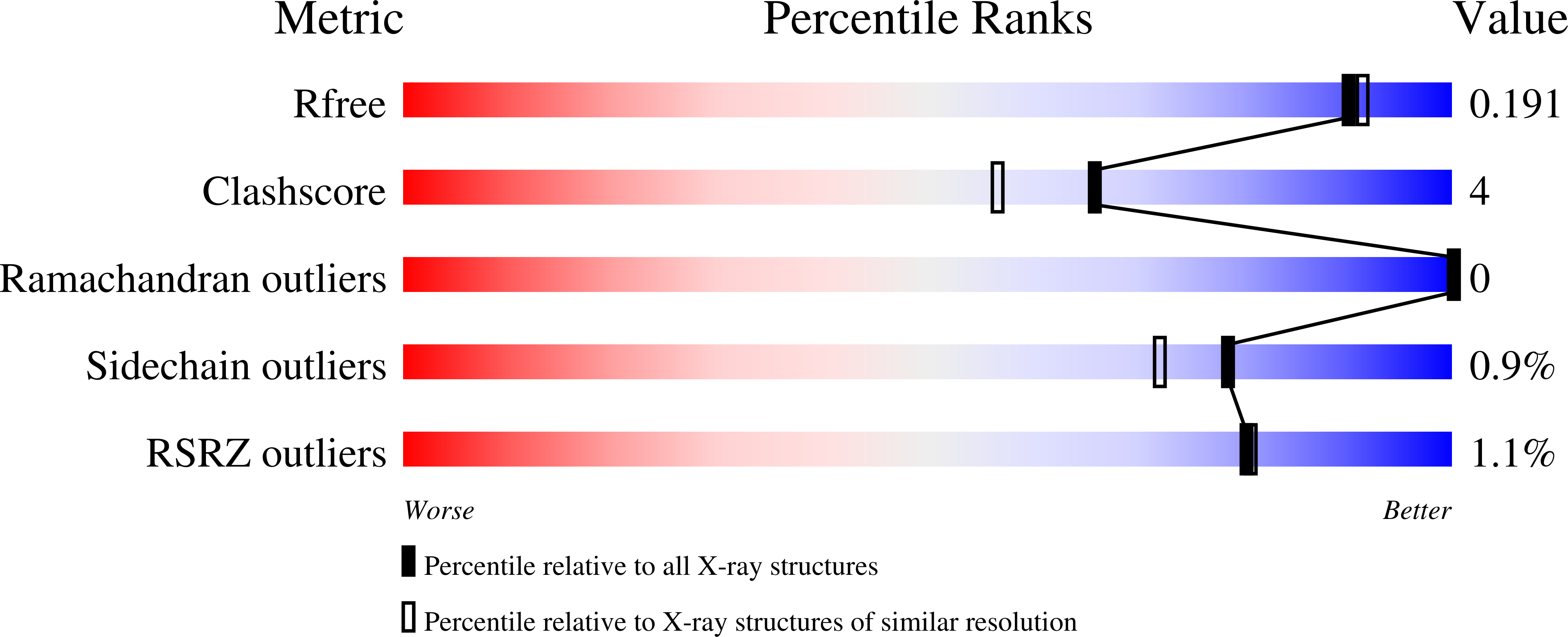 8FZ9 validation report