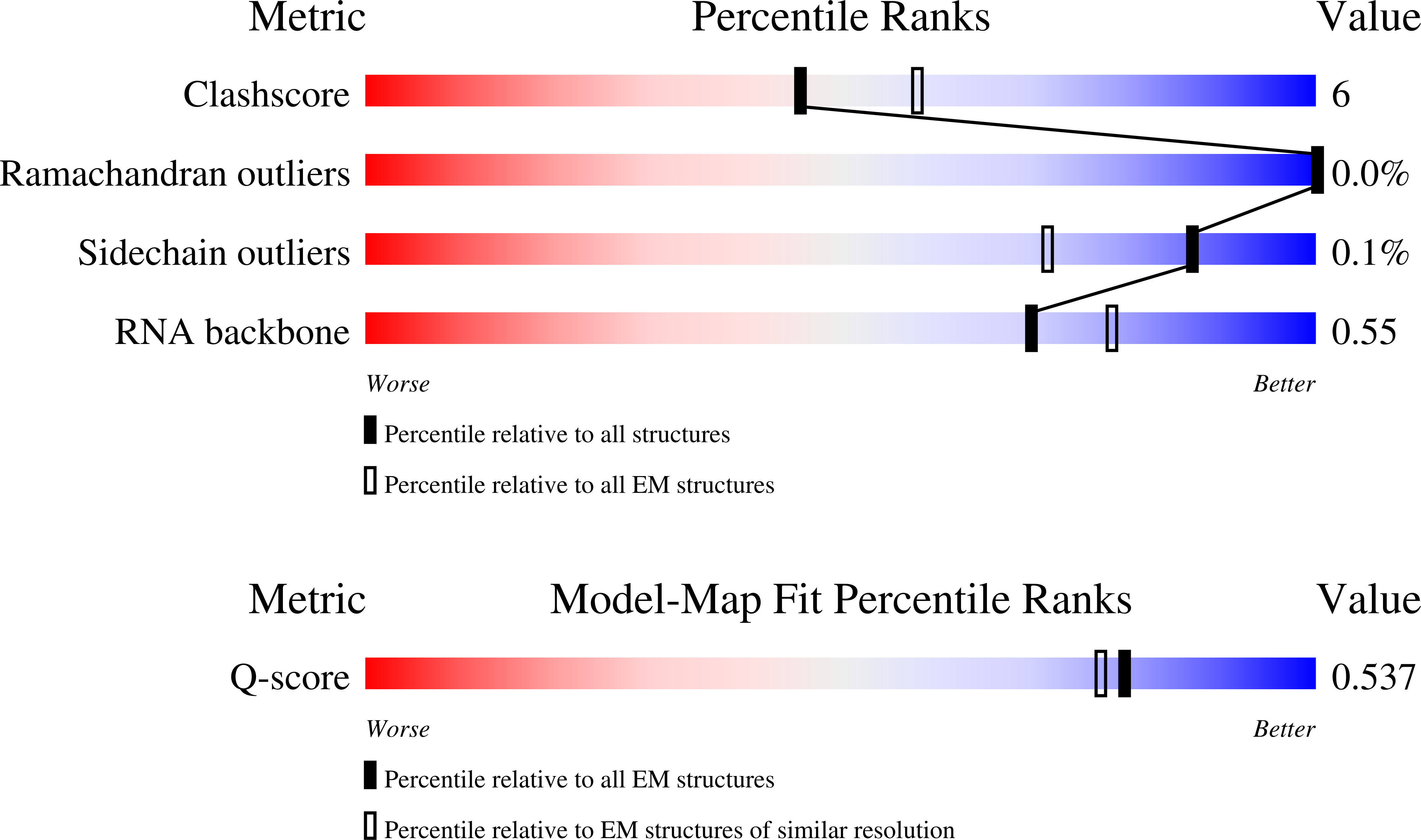 8FZG validation report missing