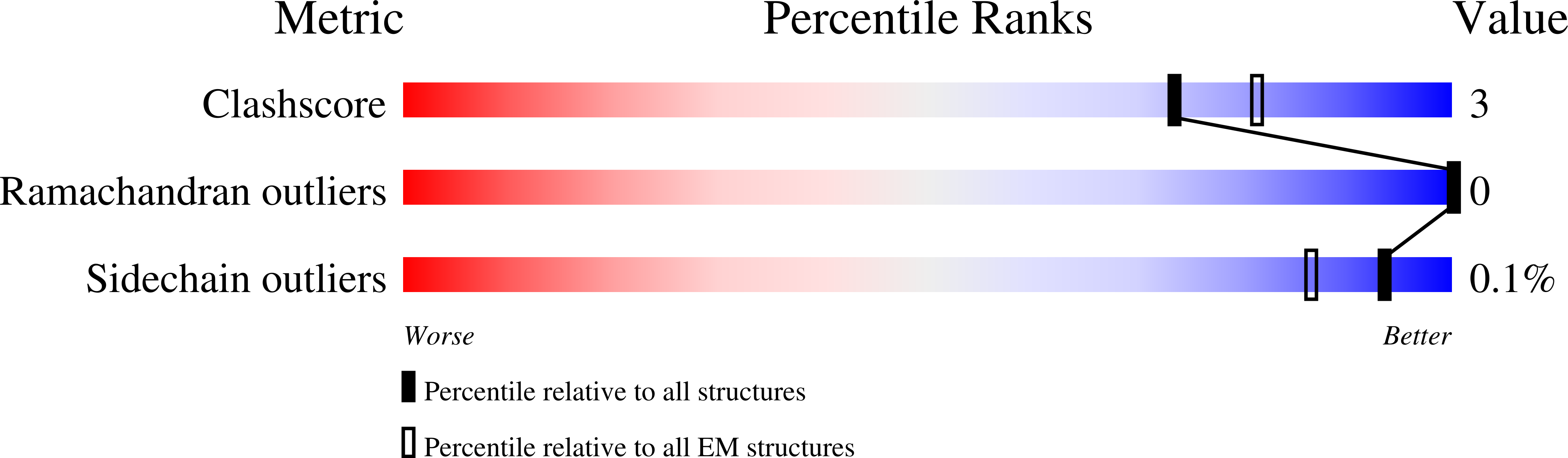 8G01 validation report
