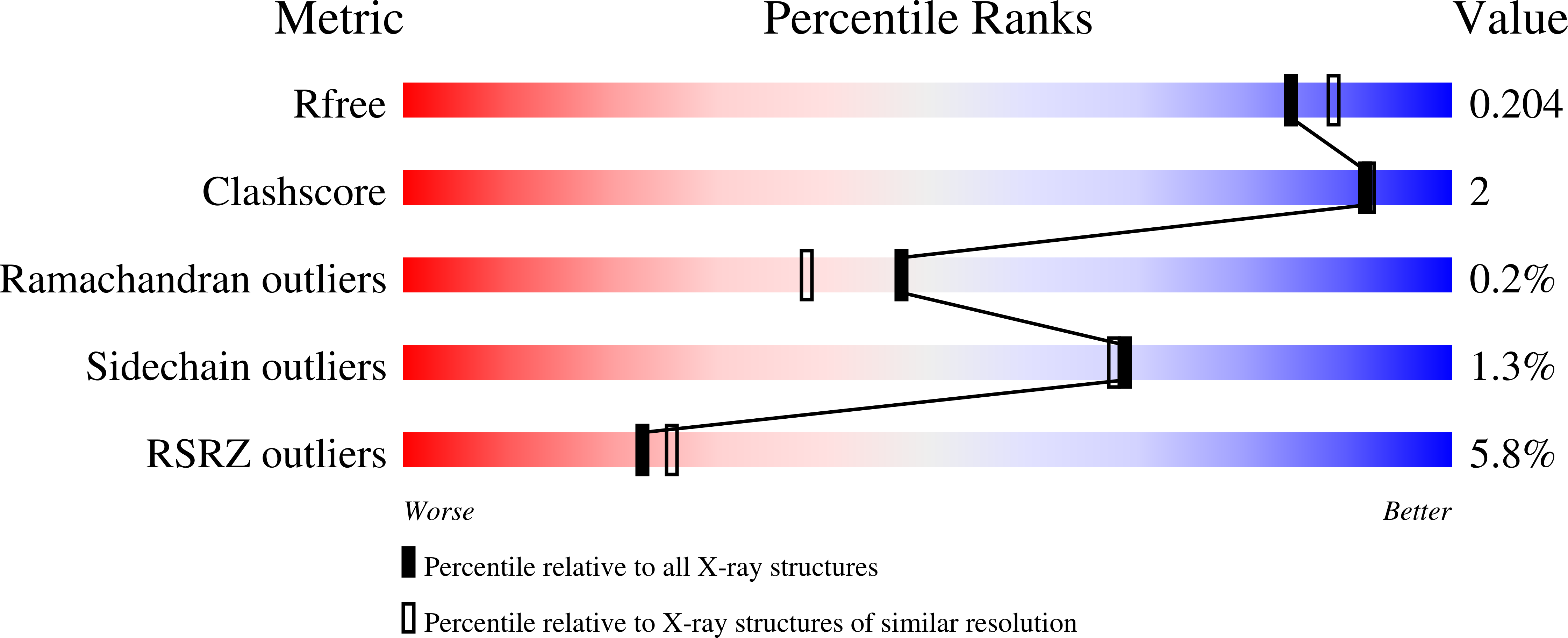 8G0U validation report