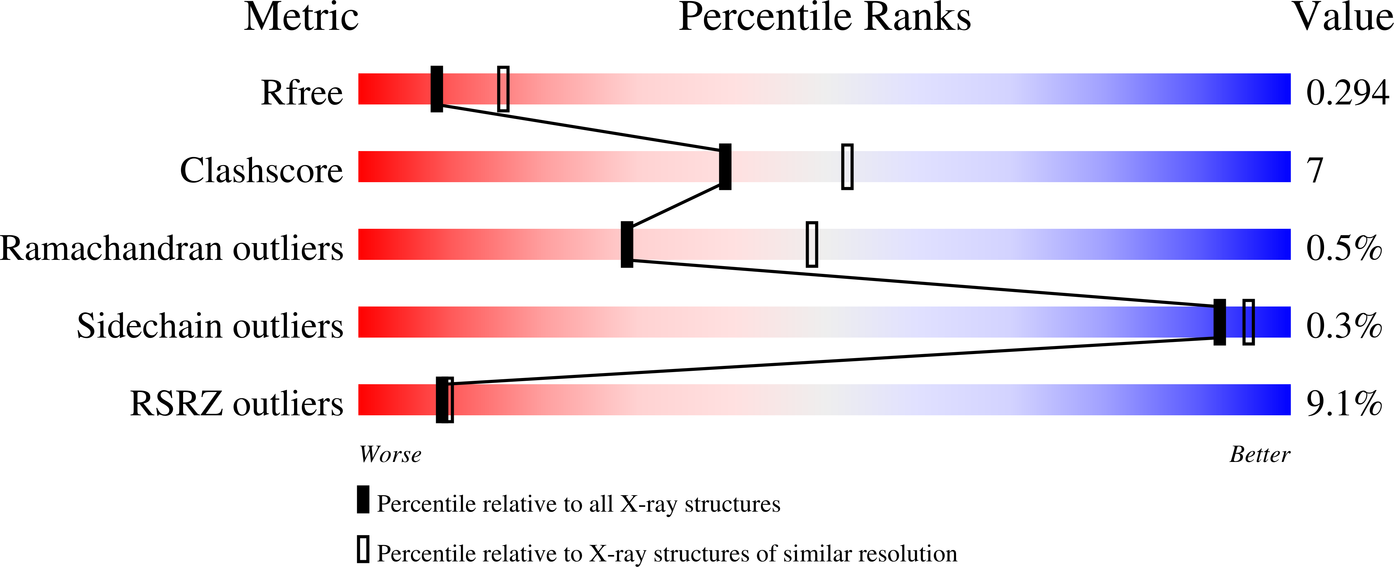 8G1N validation report