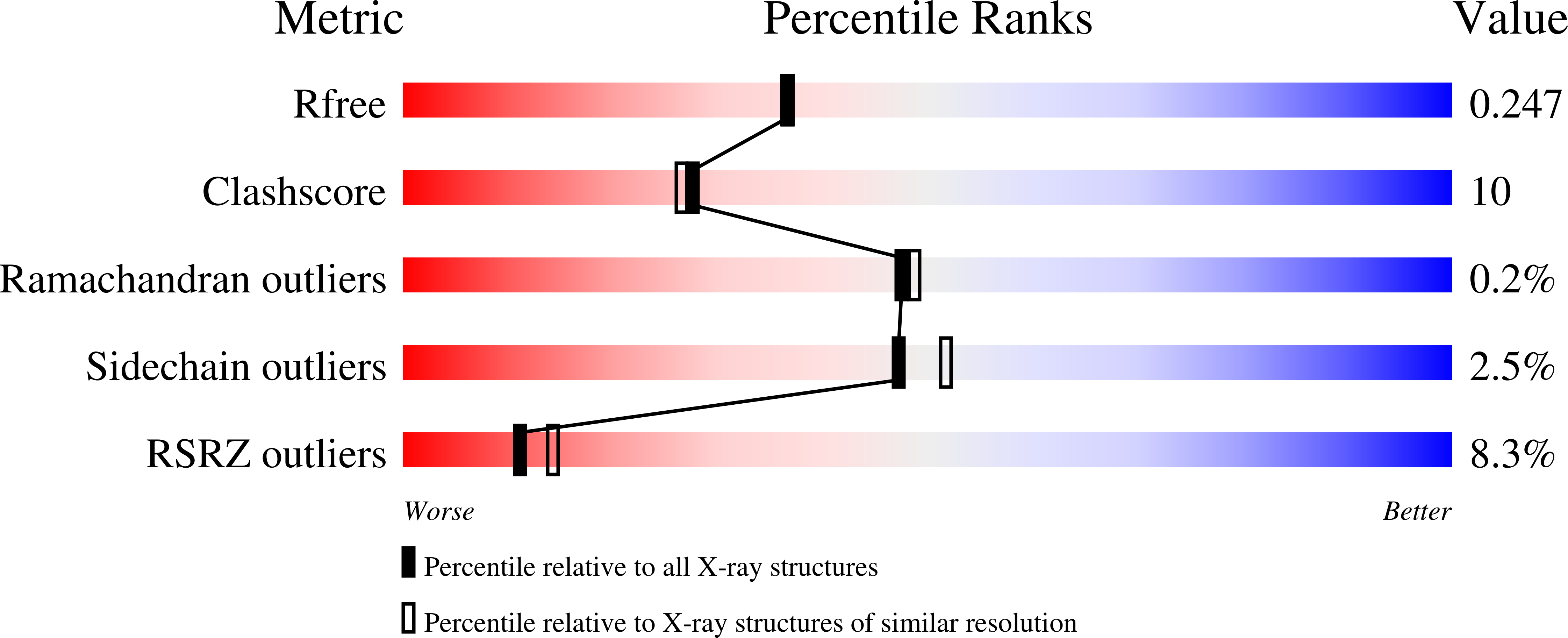 8G1T validation report