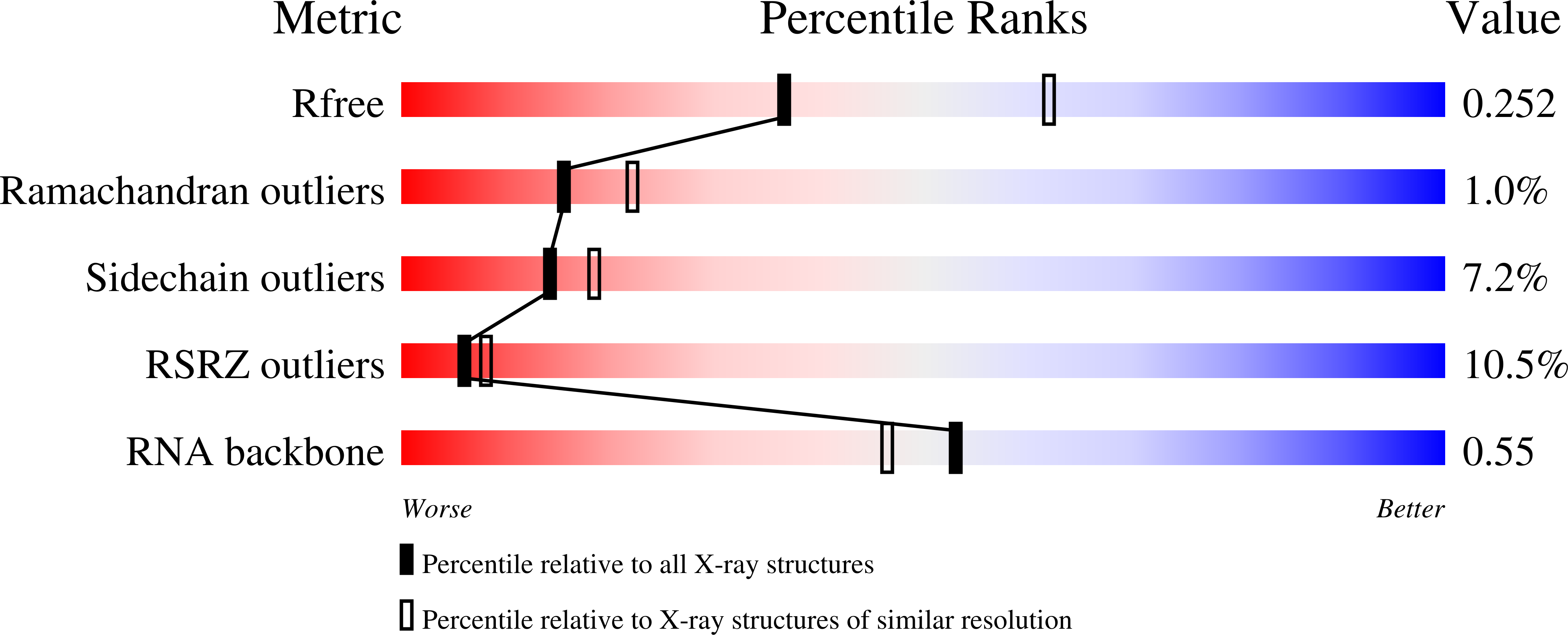 8G29 validation report